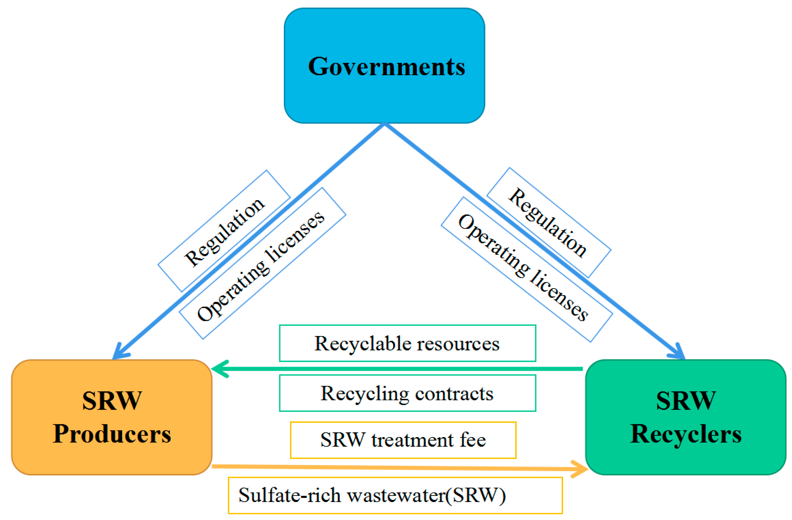 Ijerph 19 08770 g001 Ijerph 19 08770 g001