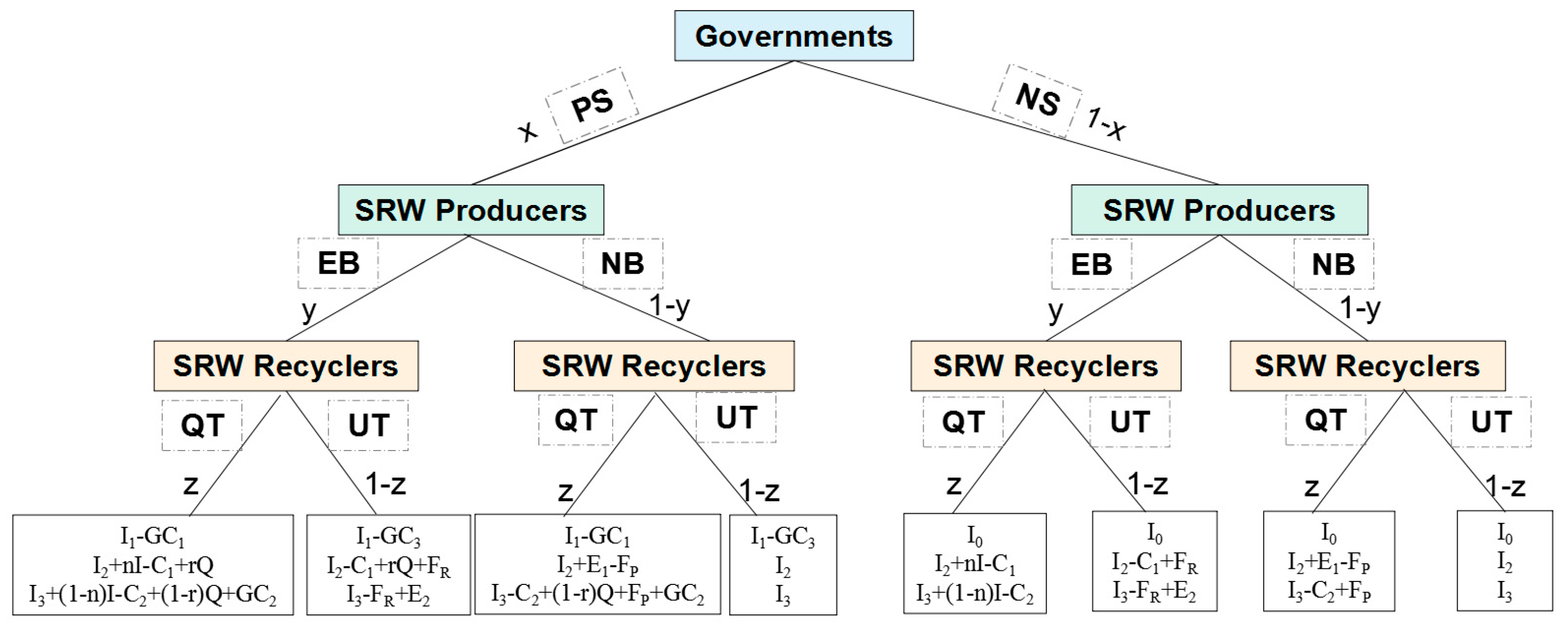 Ijerph 19 08770 g002 Ijerph 19 08770 g002