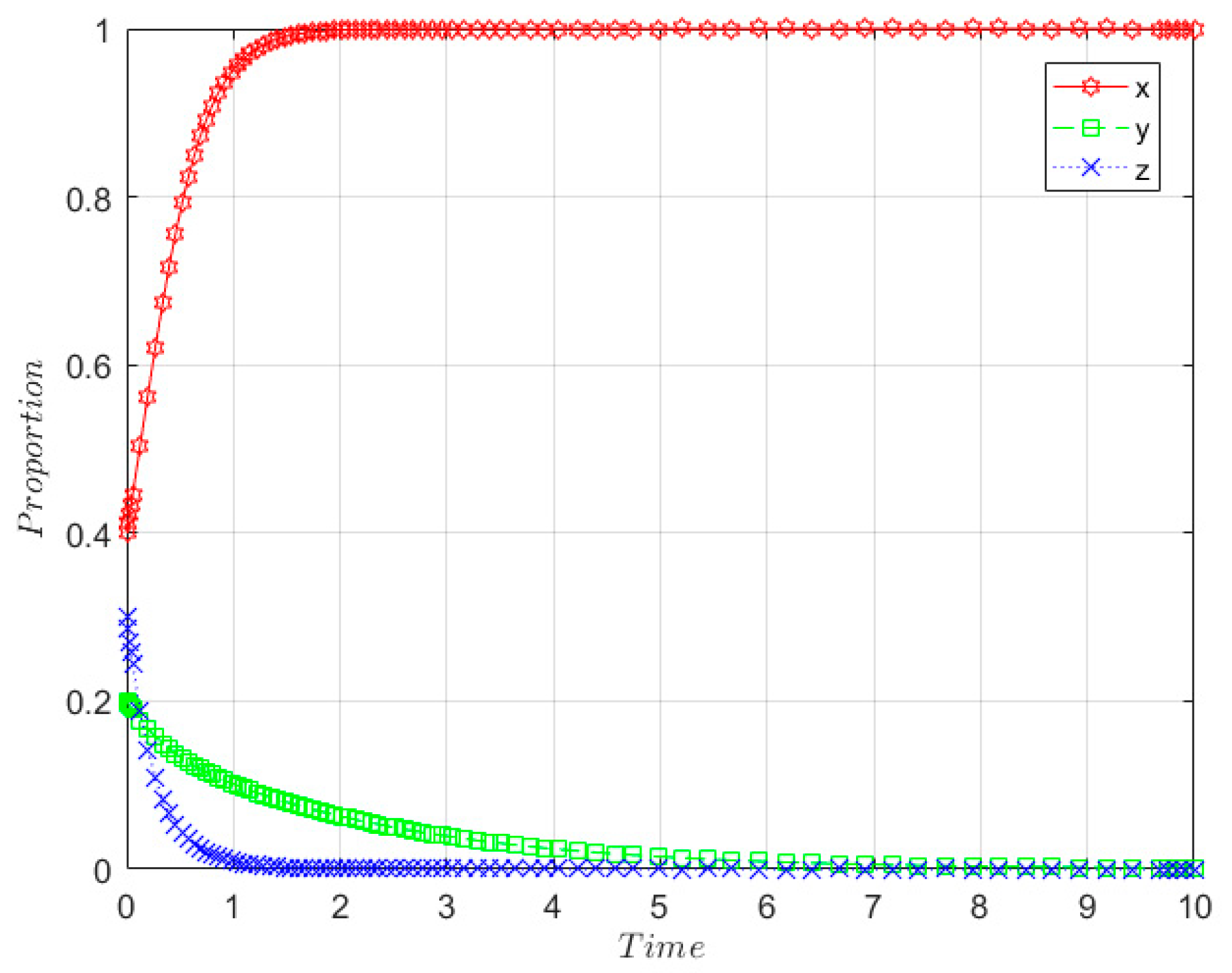 Ijerph 19 08770 g003 Ijerph 19 08770 g003