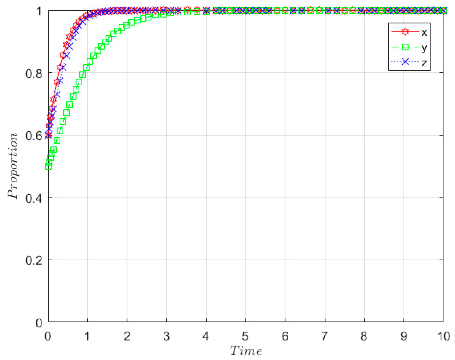 Ijerph 19 08770 g004 Ijerph 19 08770 g004