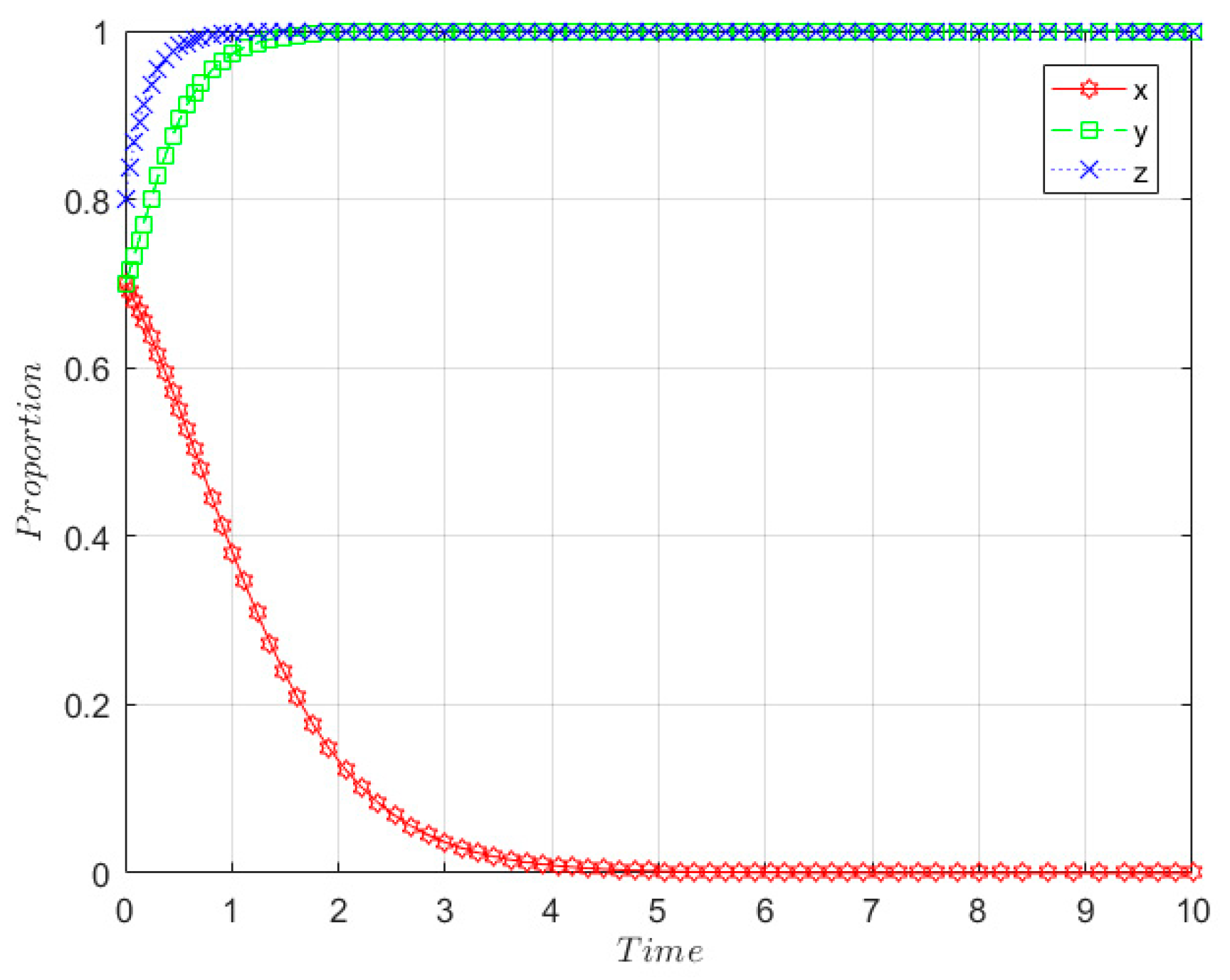 Ijerph 19 08770 g005 Ijerph 19 08770 g005