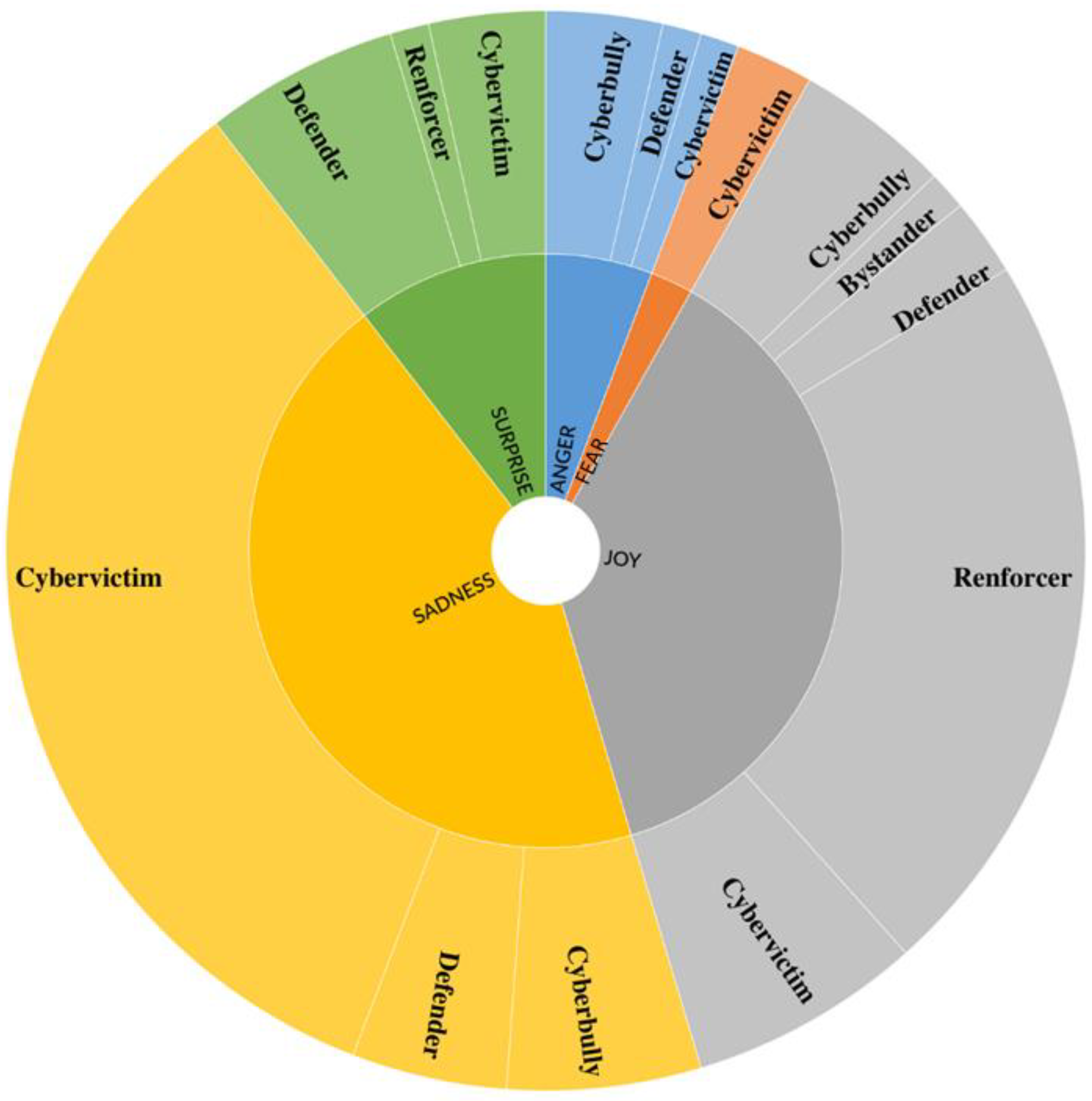 Ijerph 19 08776 g001