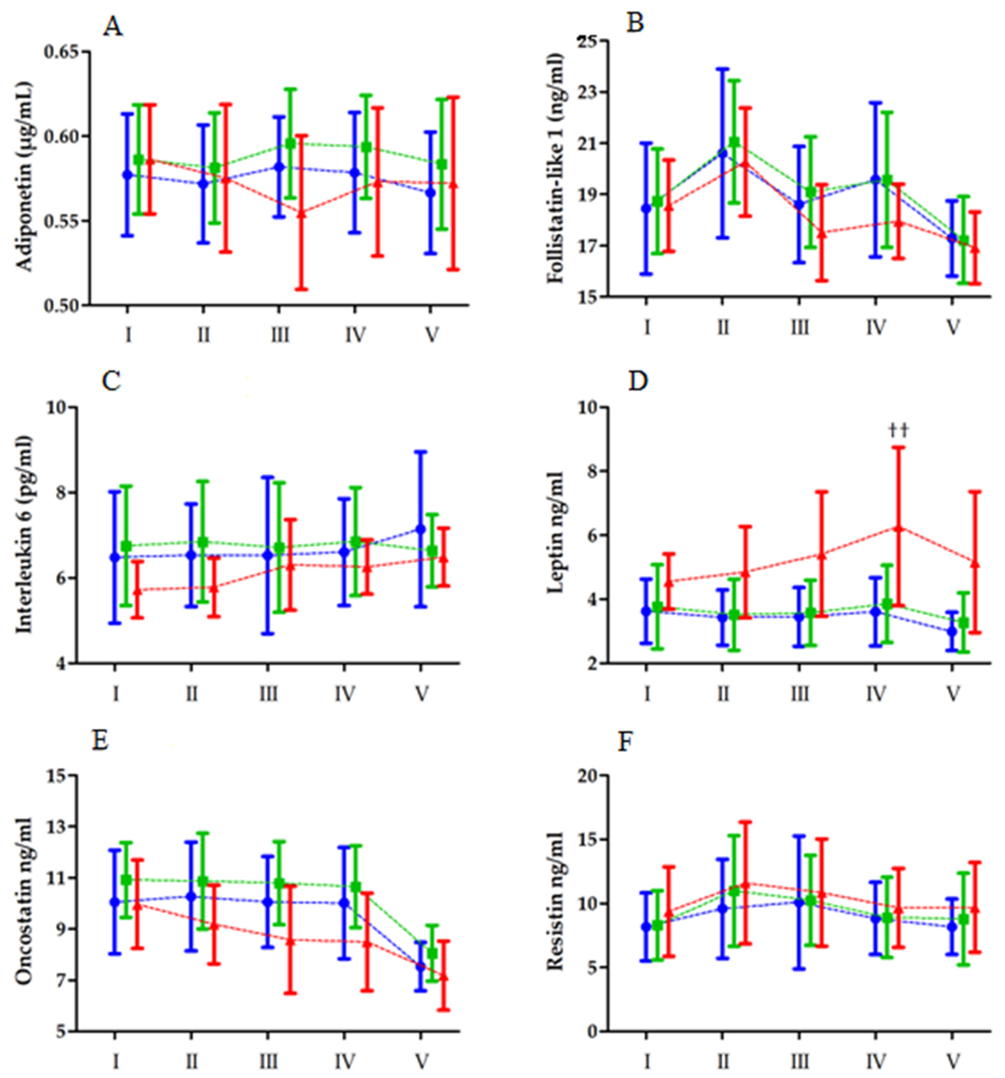 Ijerph 19 08782 g002