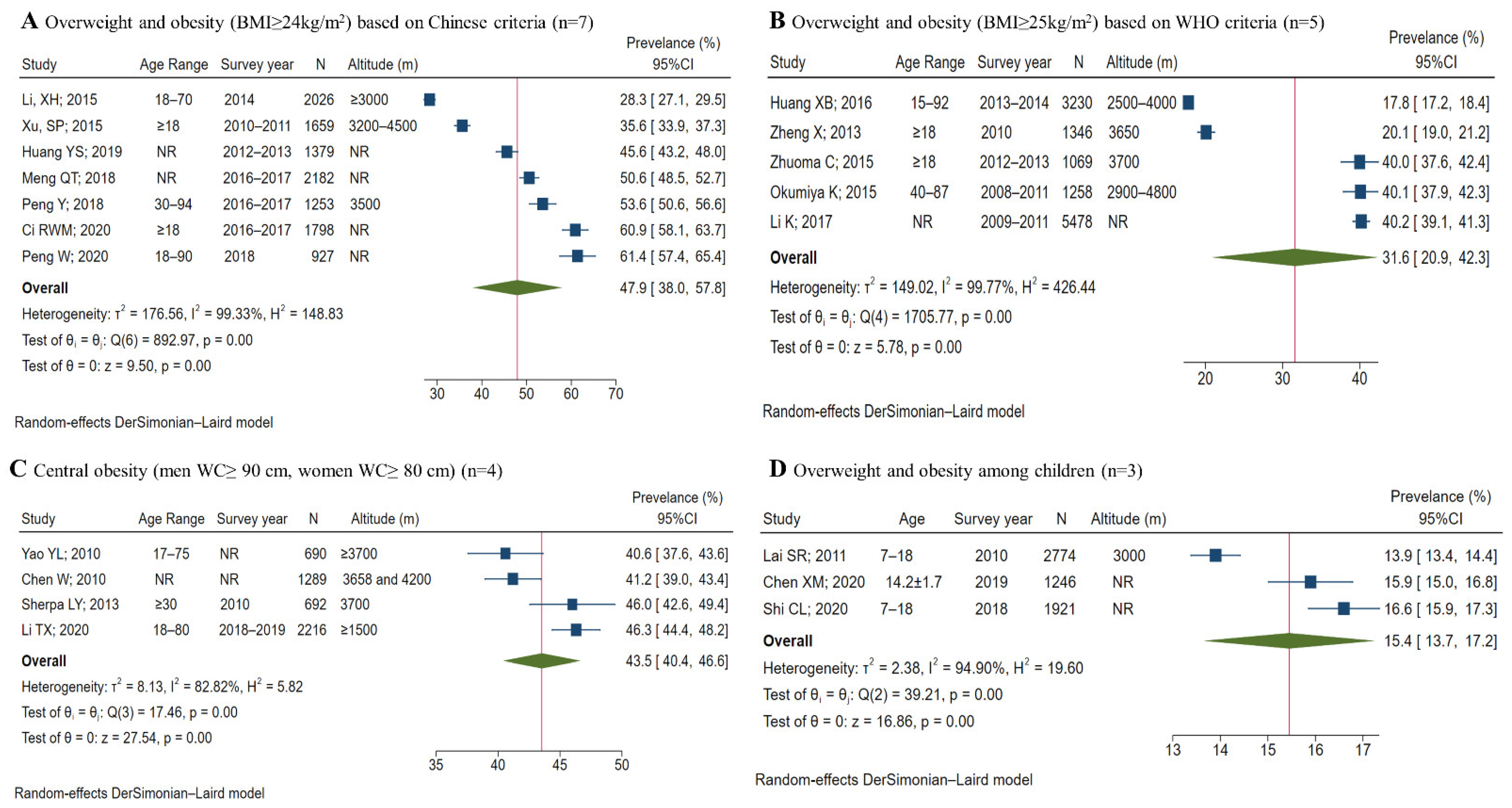 Ijerph 19 08787 g002