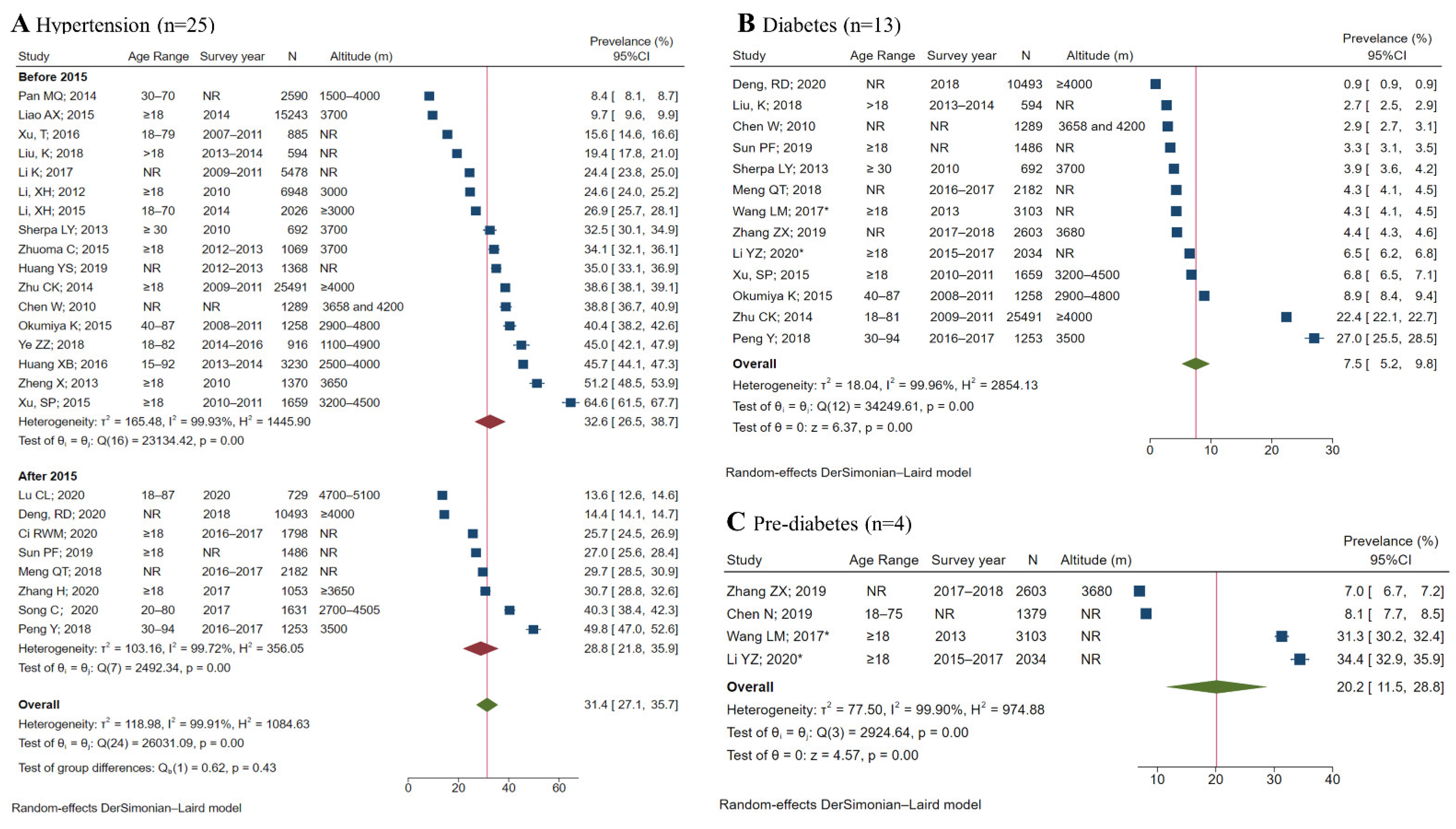 Ijerph 19 08787 g003