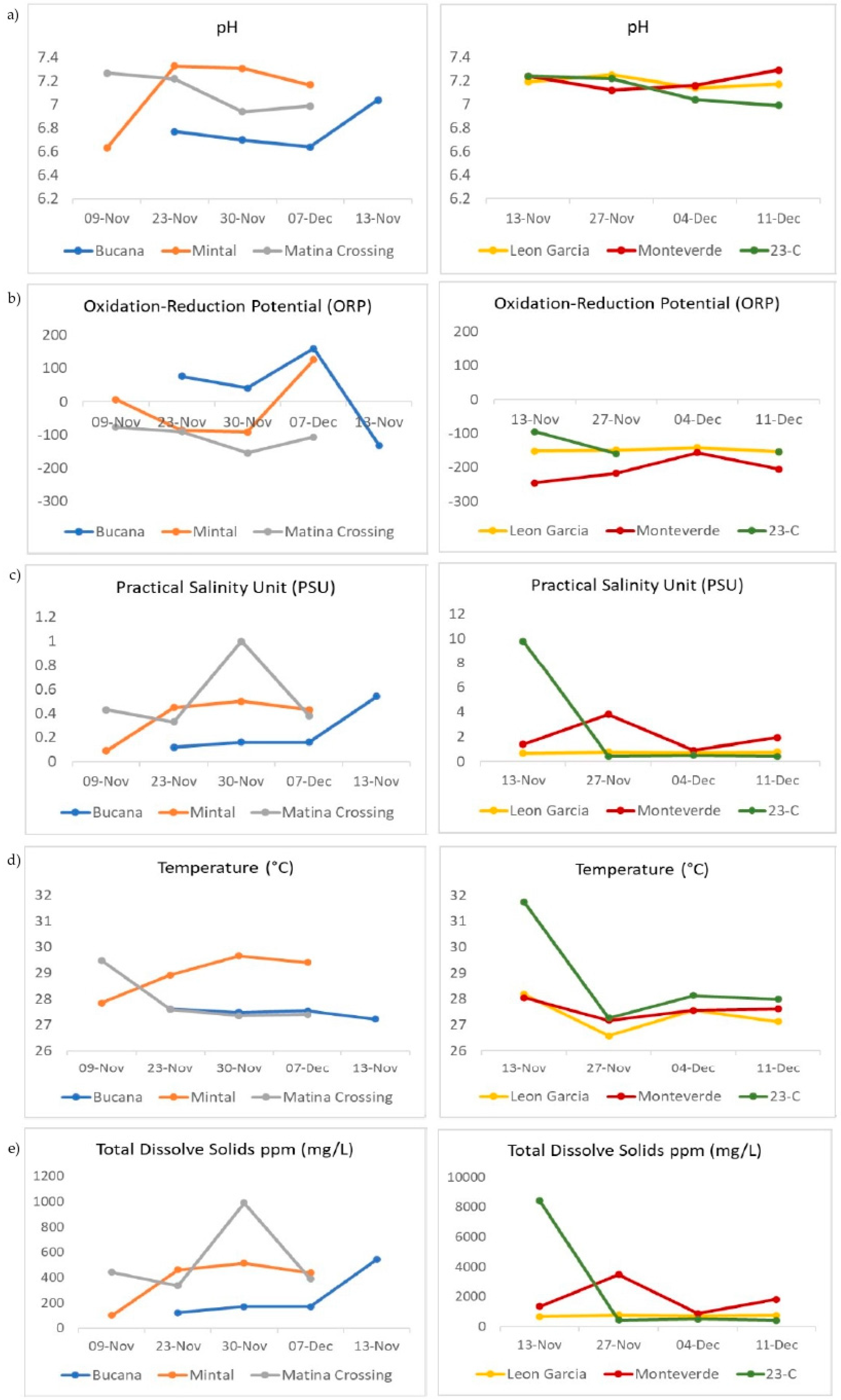 Ijerph 19 08789 g002