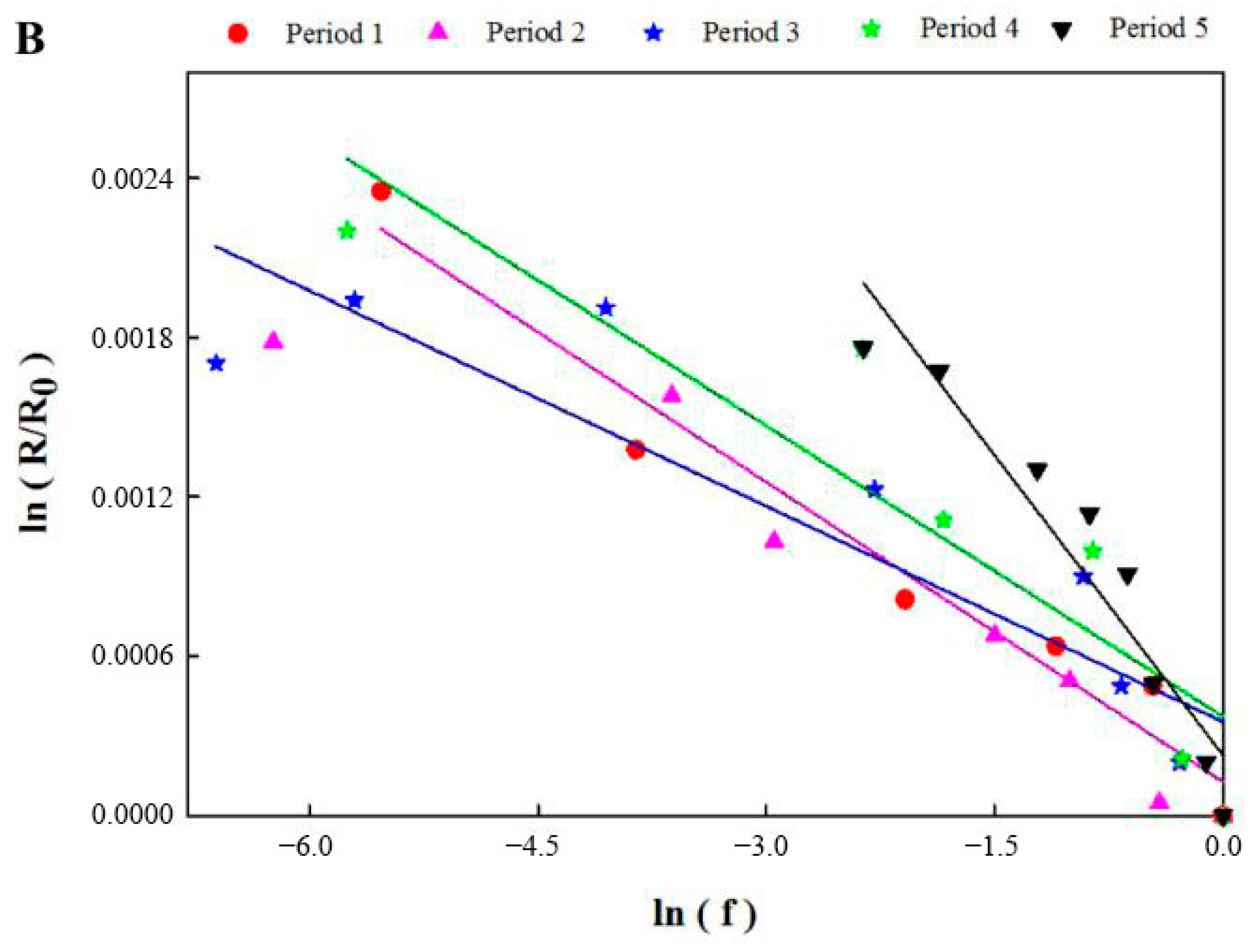Ijerph 19 08800 g007b