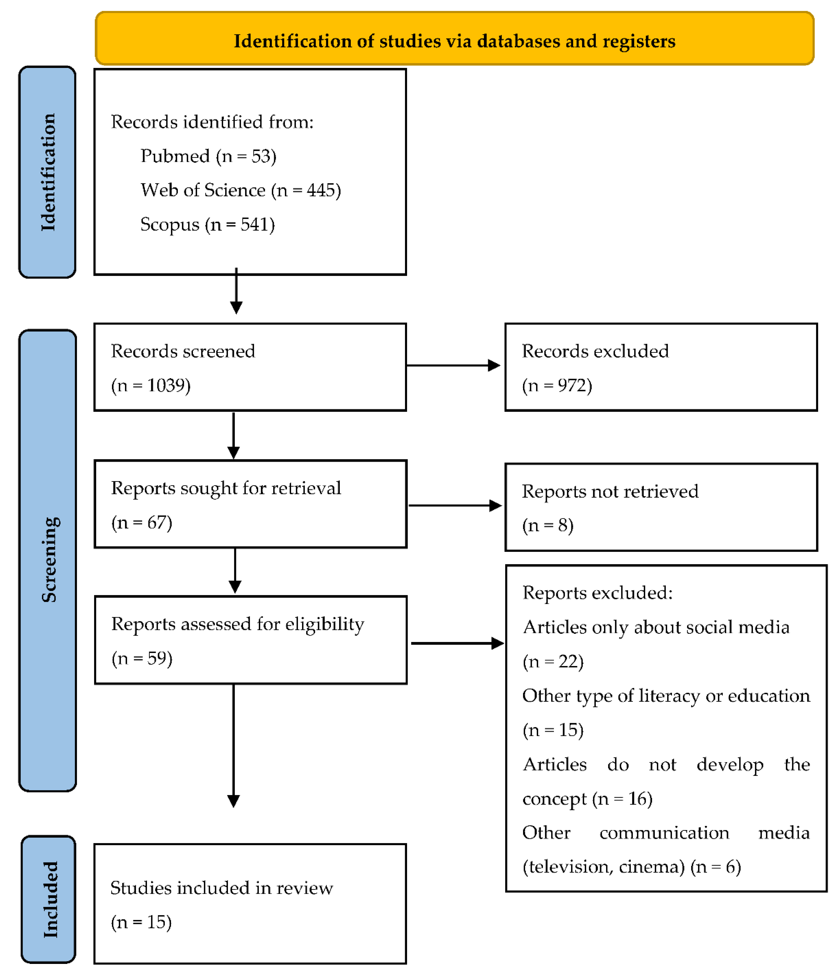 Ijerph 19 08807 g001