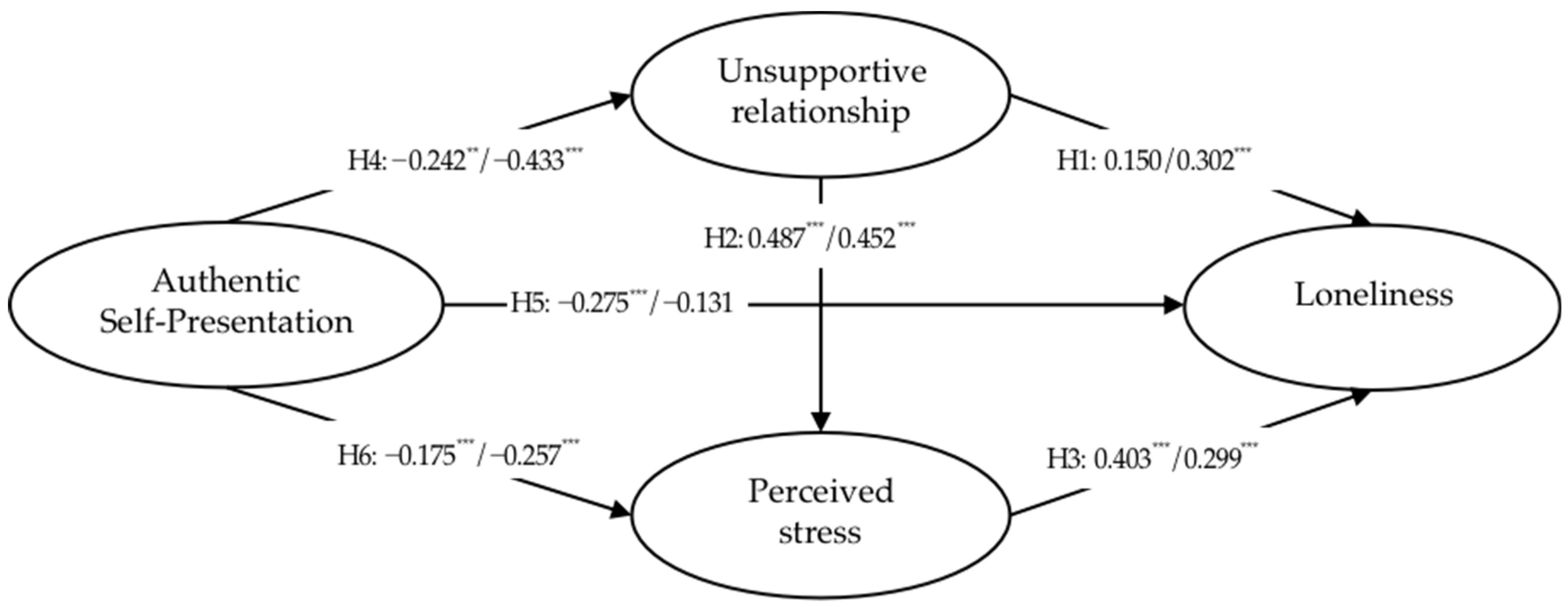 Ijerph 19 08808 g001