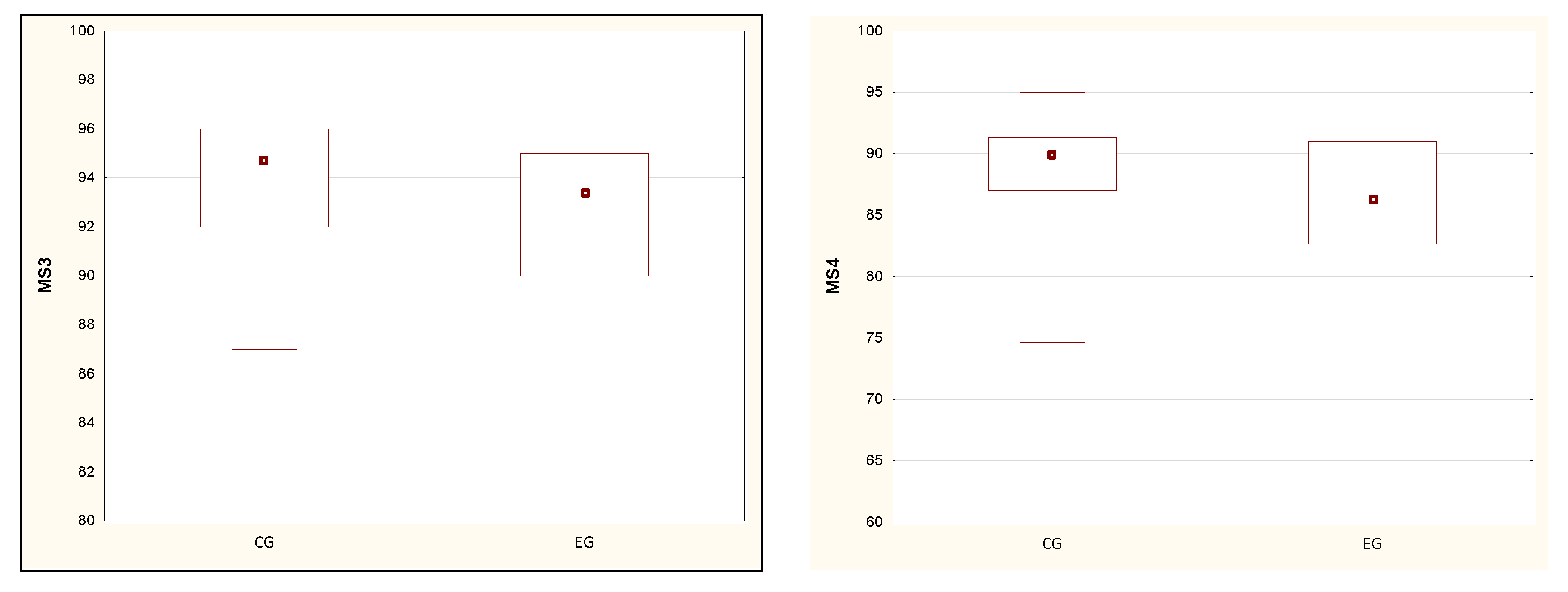 Ijerph 19 08809 g004