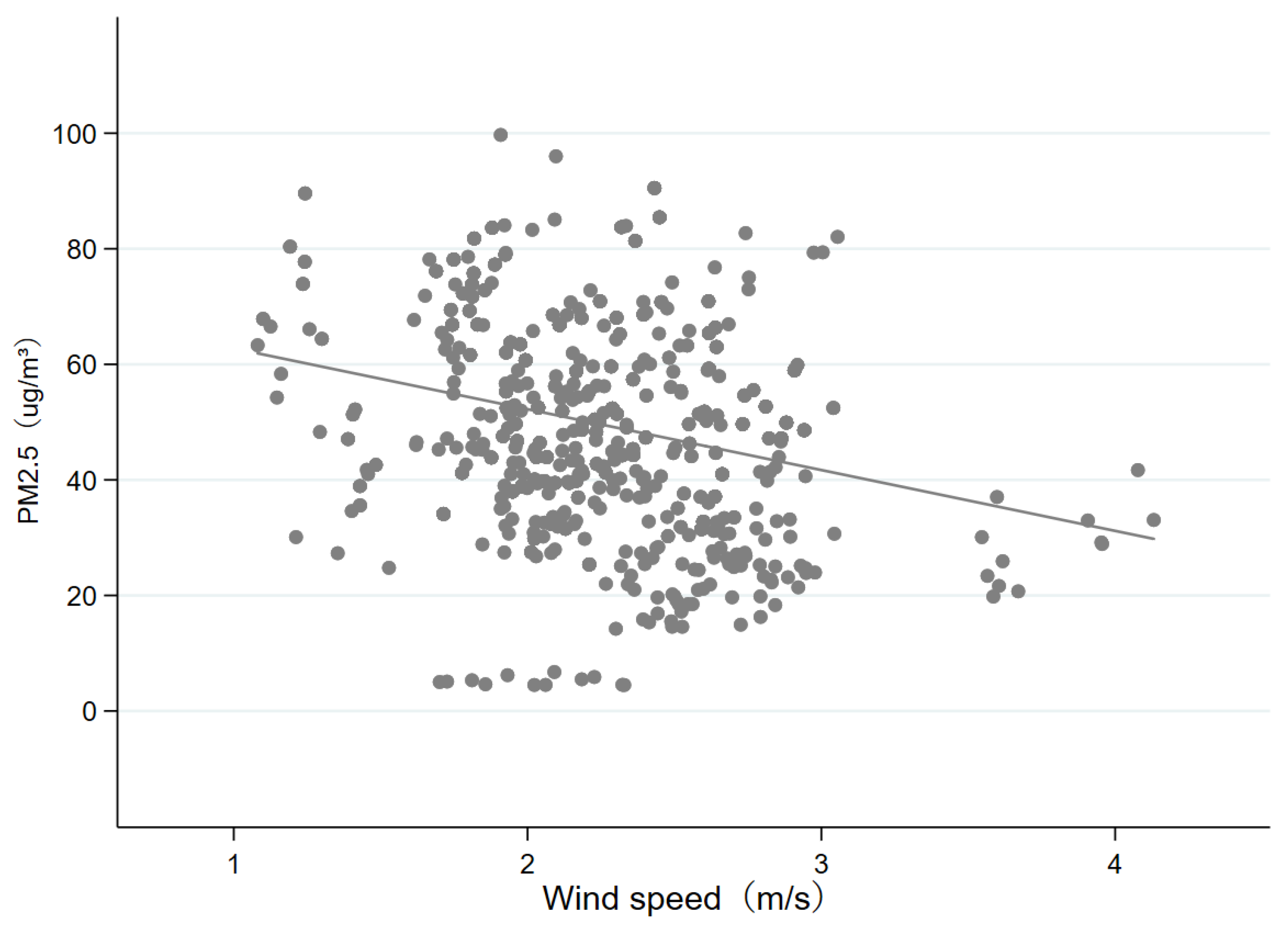 Ijerph 19 08813 g003