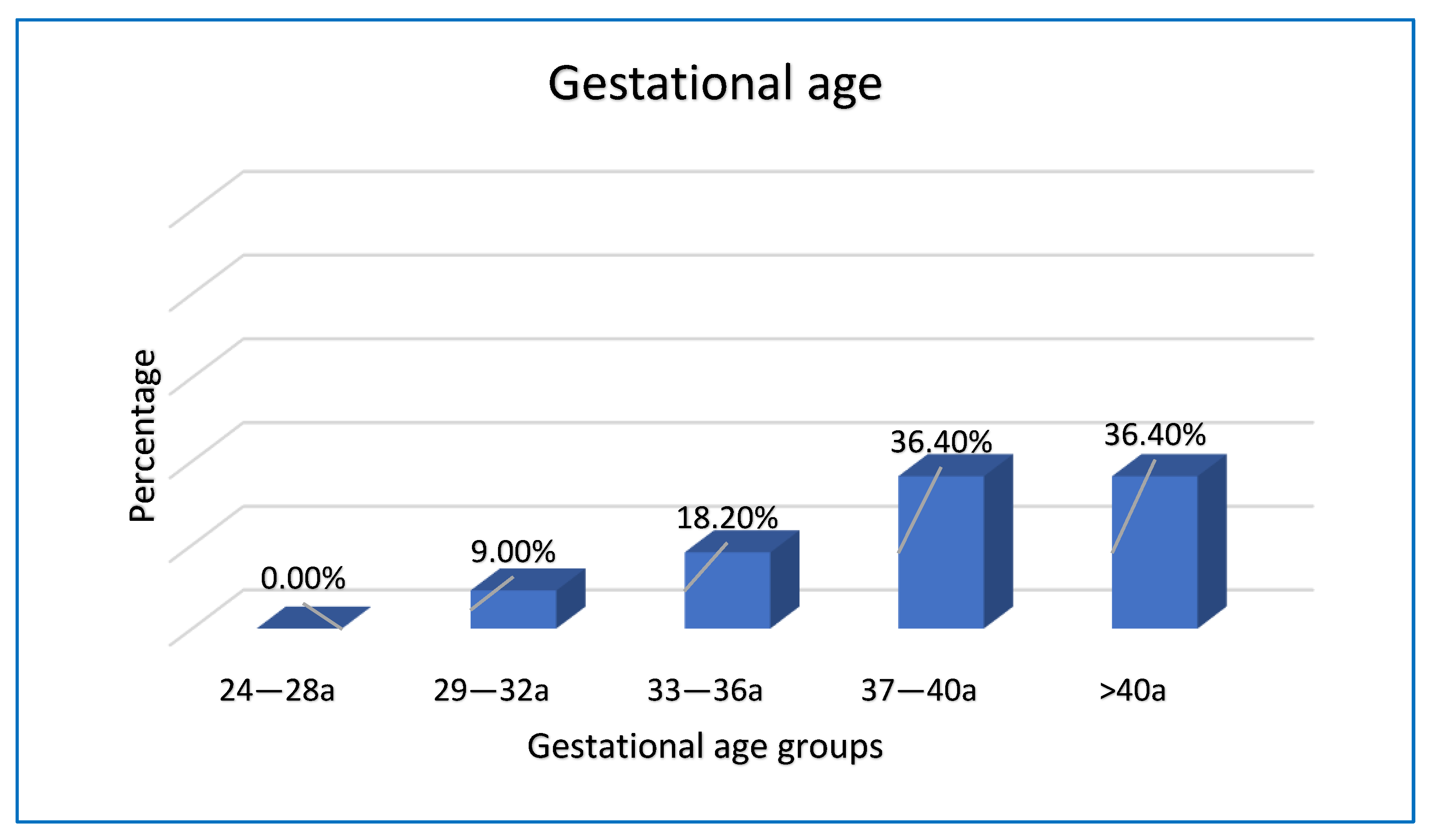 Ijerph 19 08817 g003
