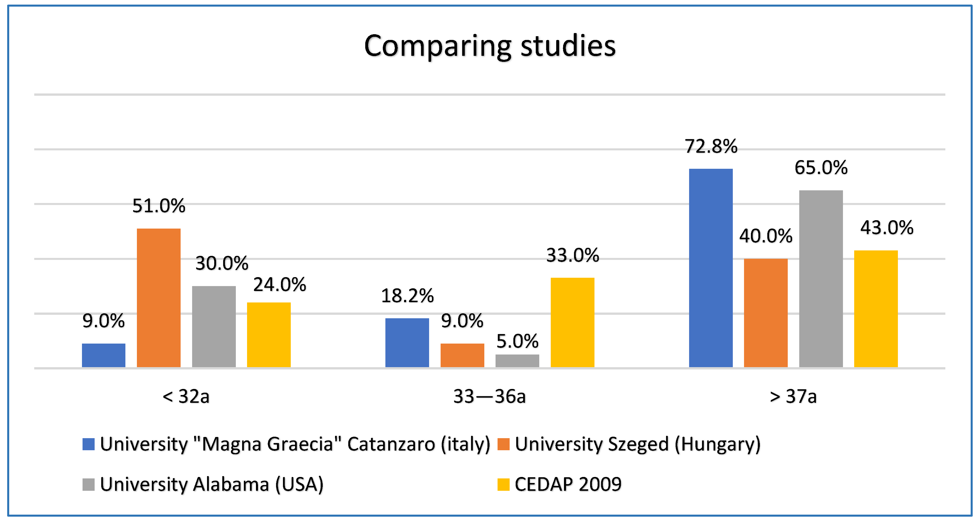 Ijerph 19 08817 g005