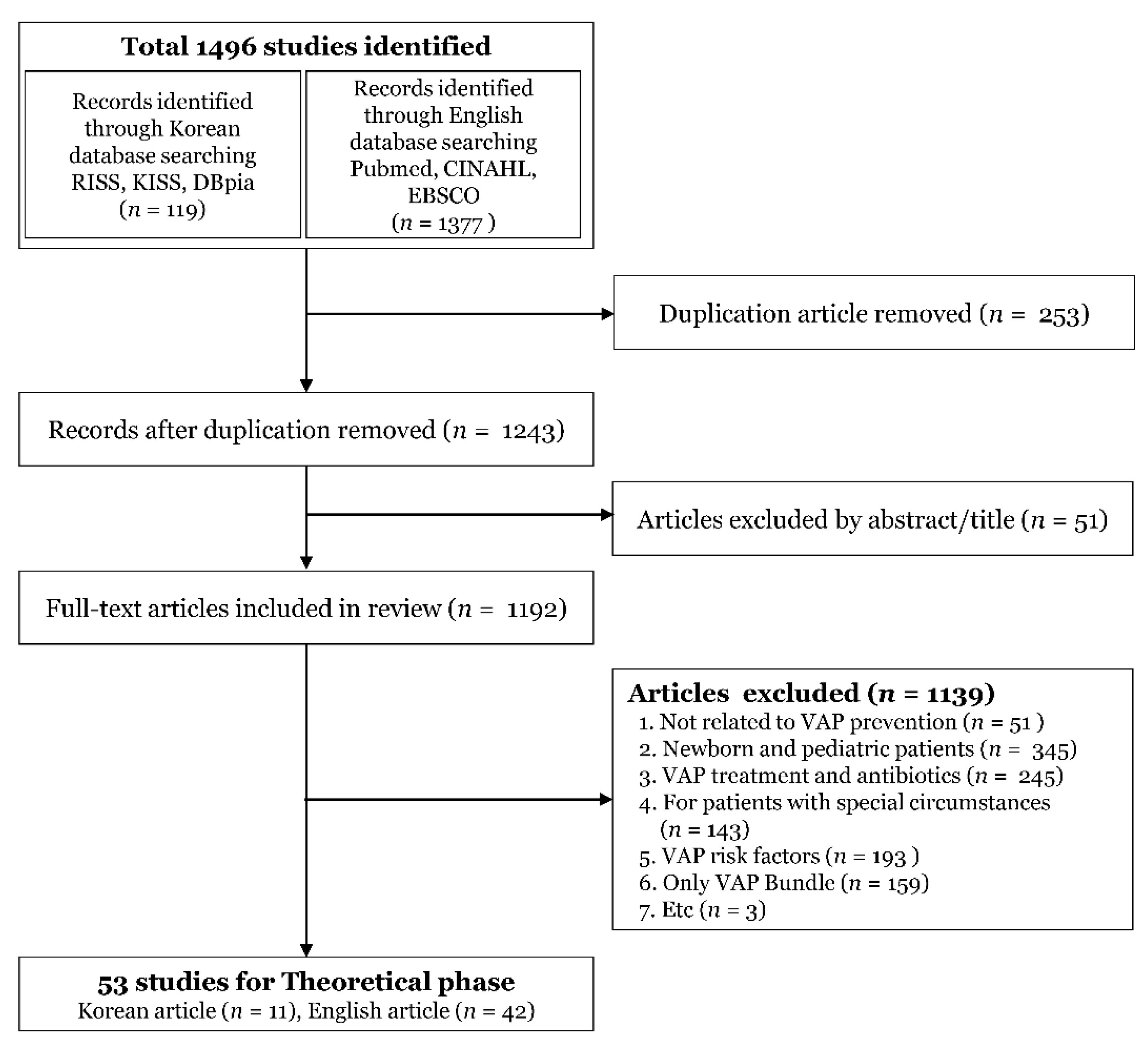 Ijerph 19 08822 g002