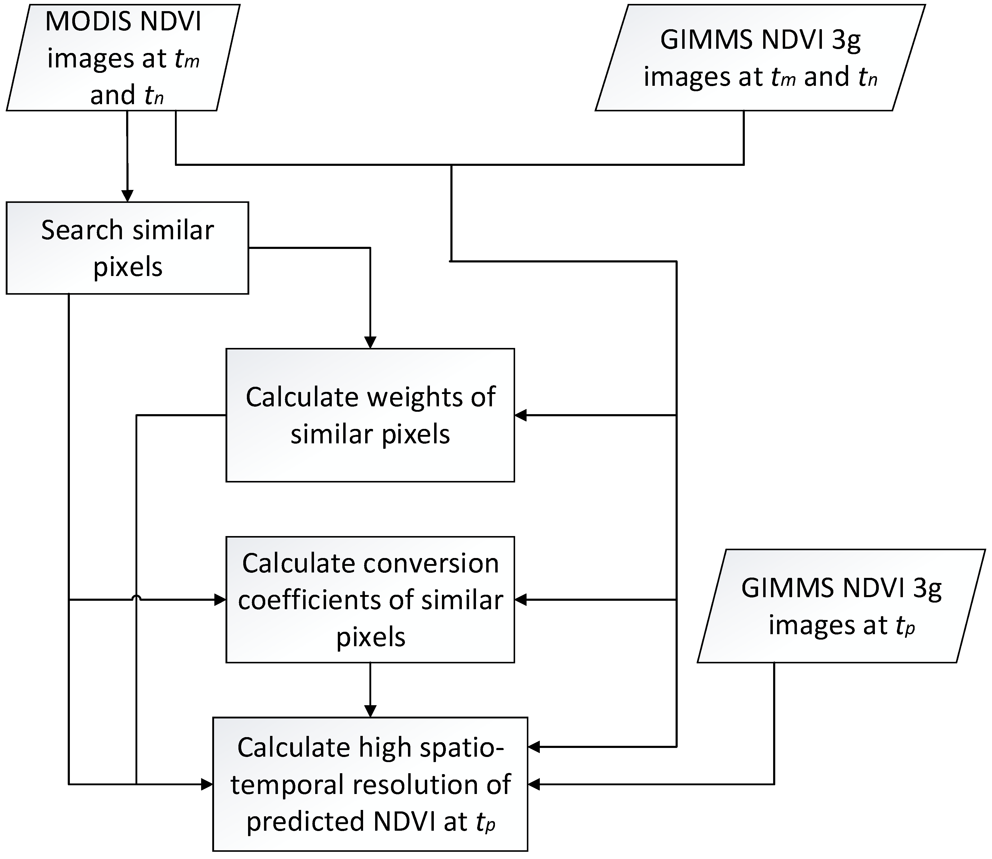 Ijerph 19 08836 g001