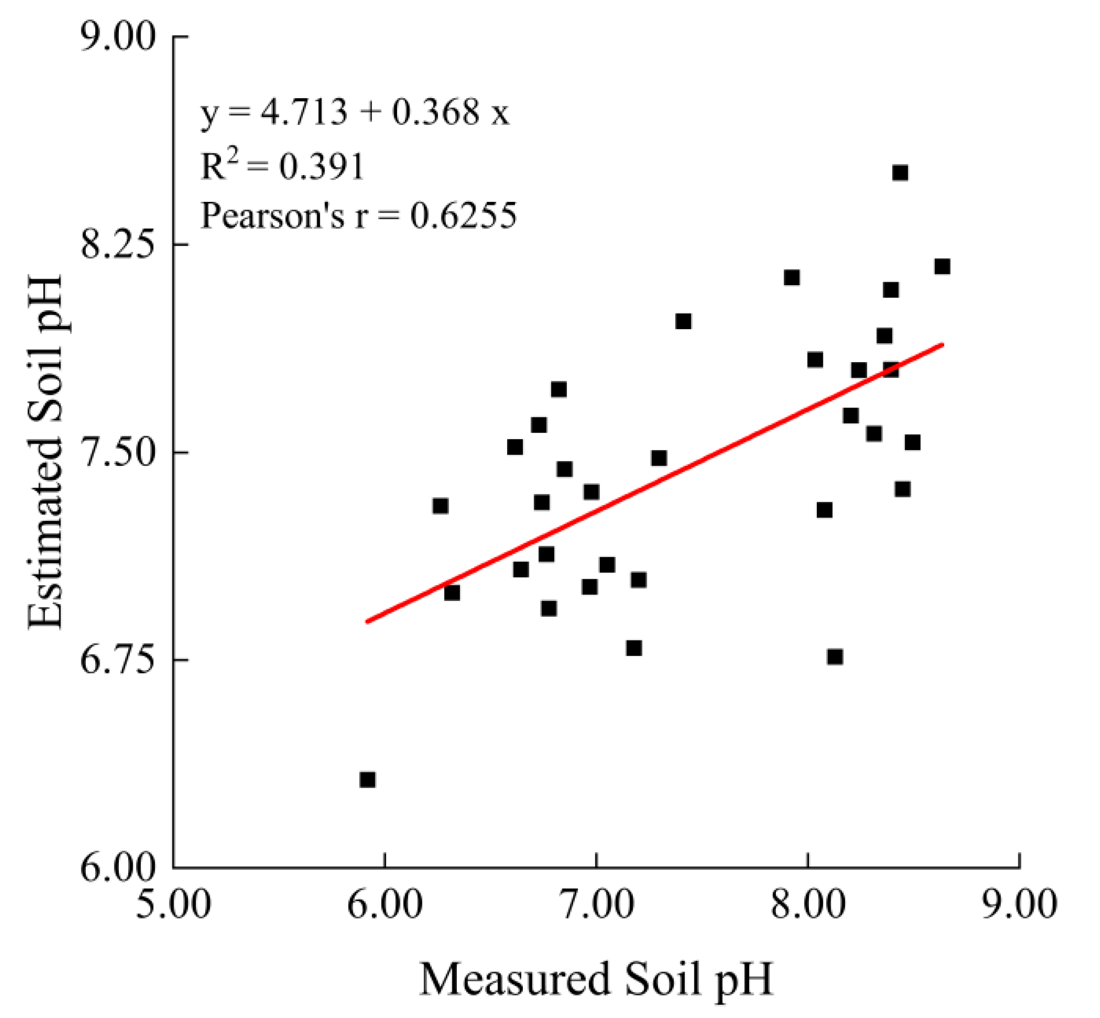 Ijerph 19 08852 g002