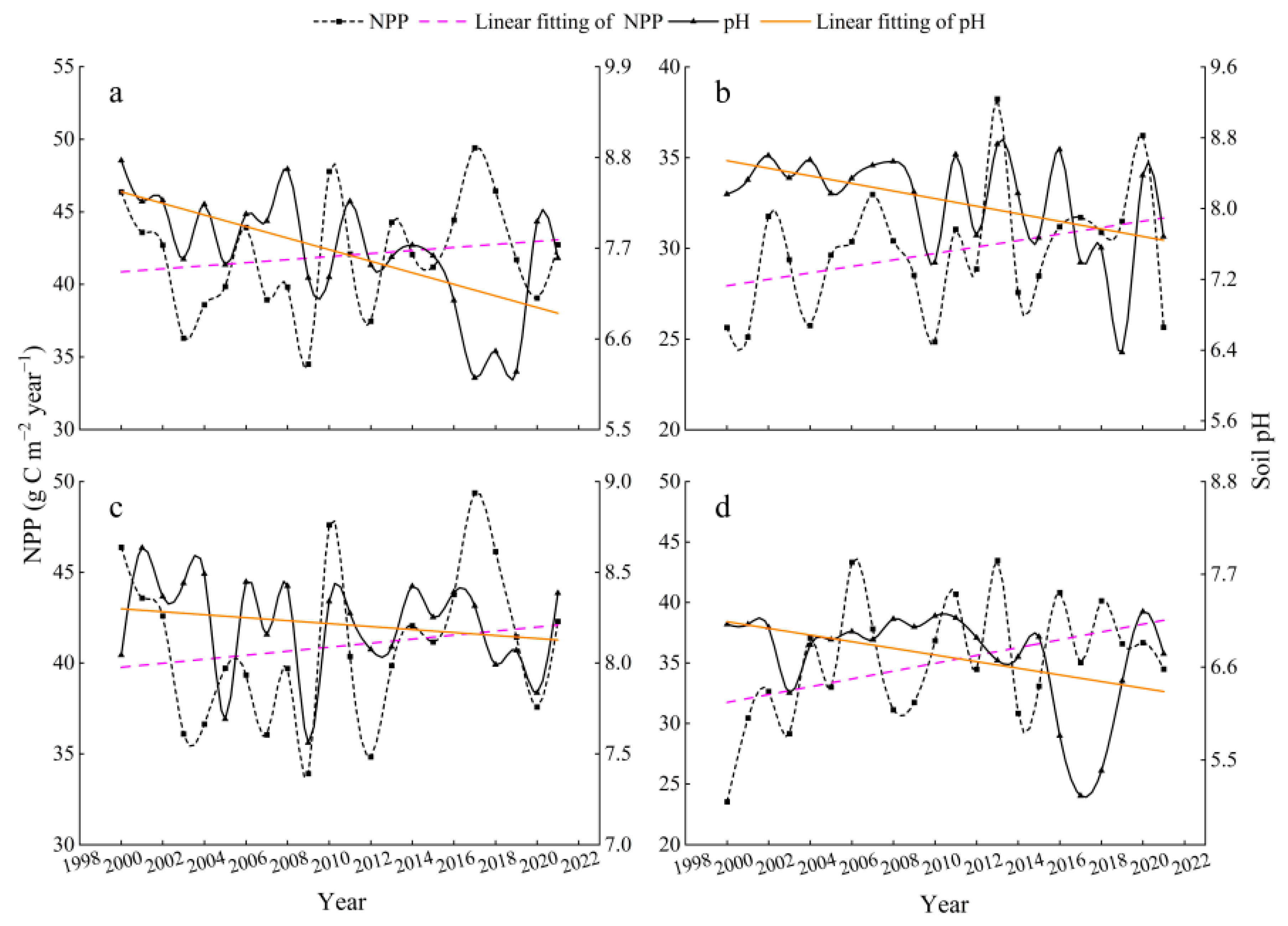 Ijerph 19 08852 g003