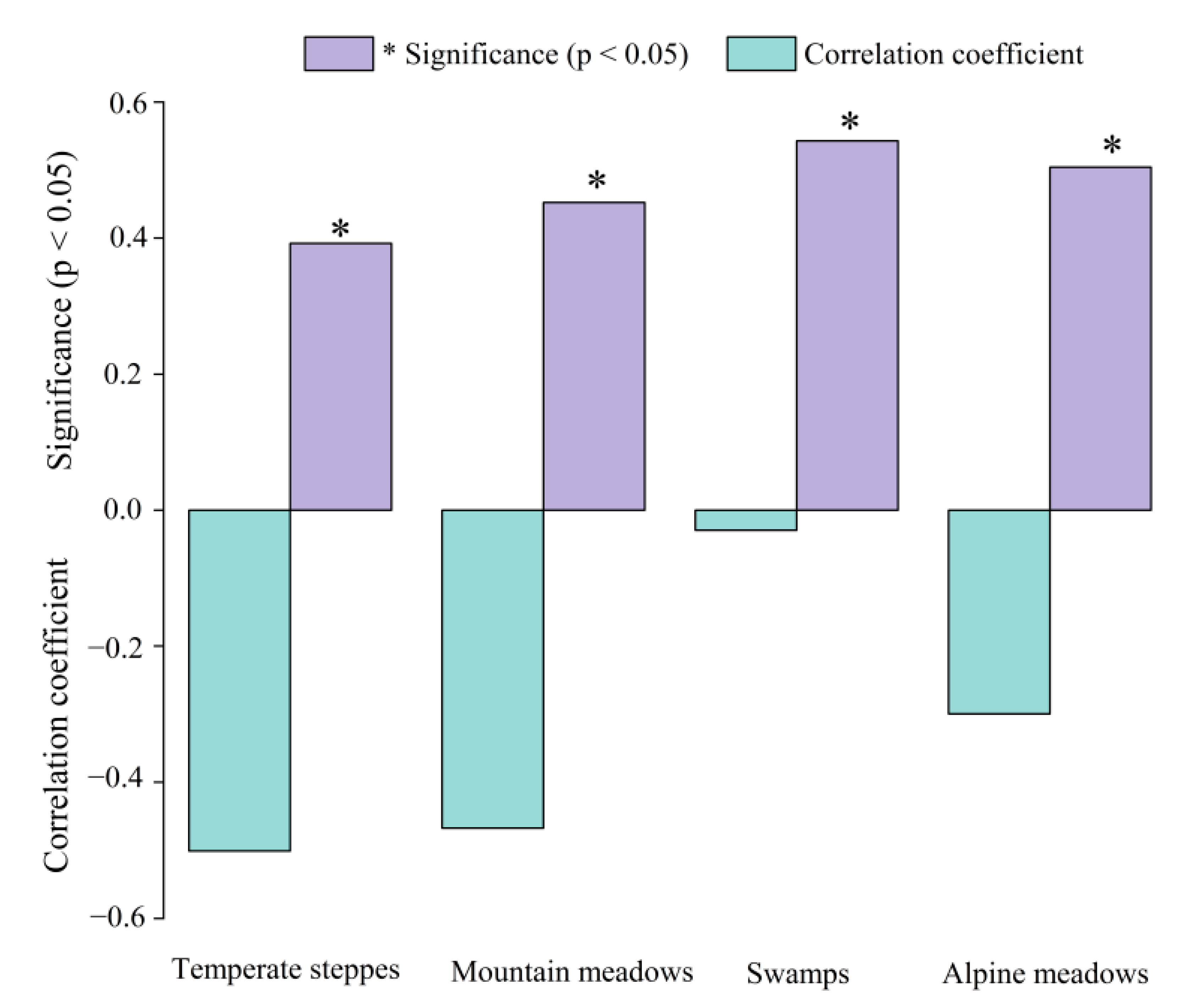Ijerph 19 08852 g008