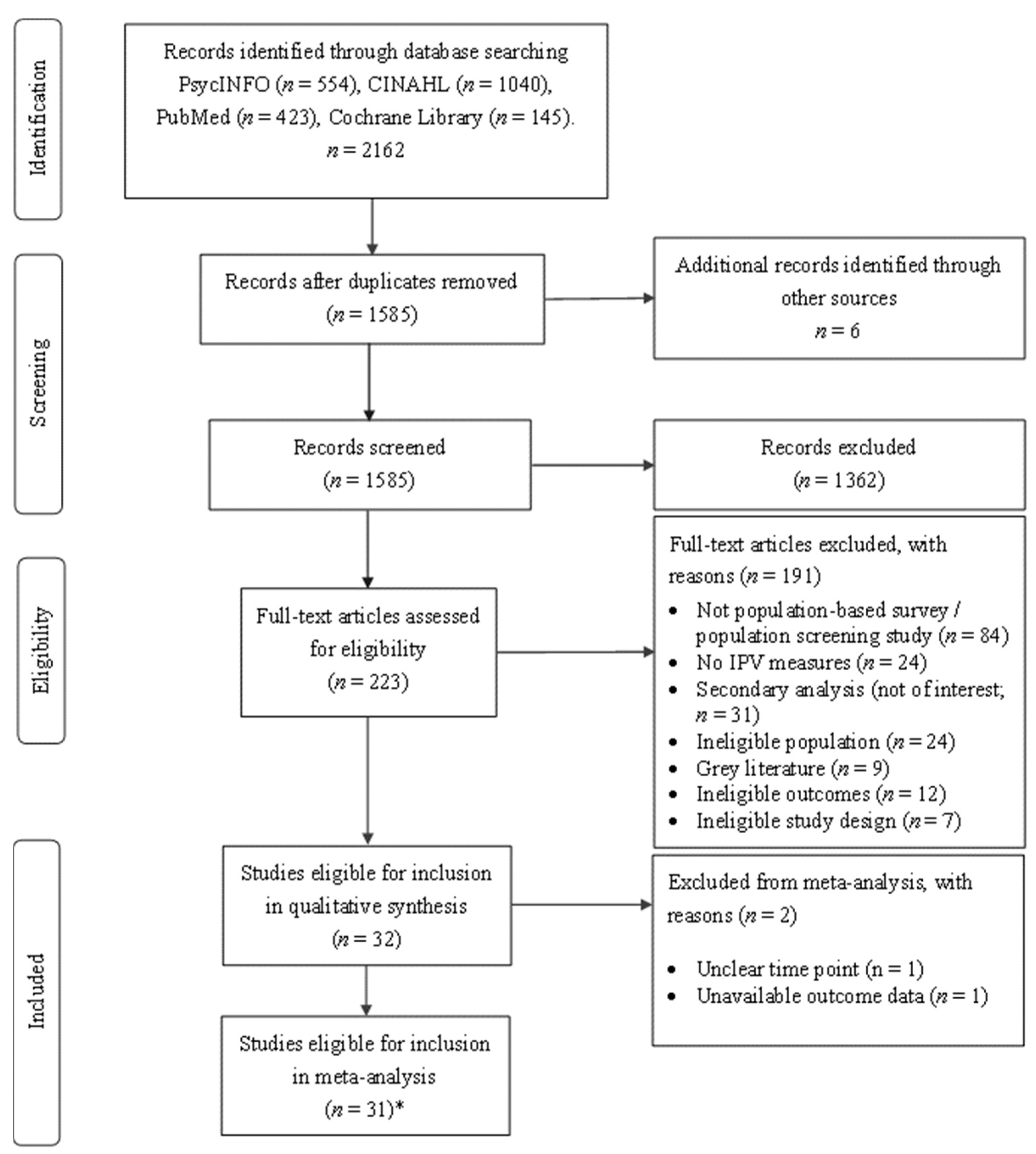 Ijerph 19 08853 g001