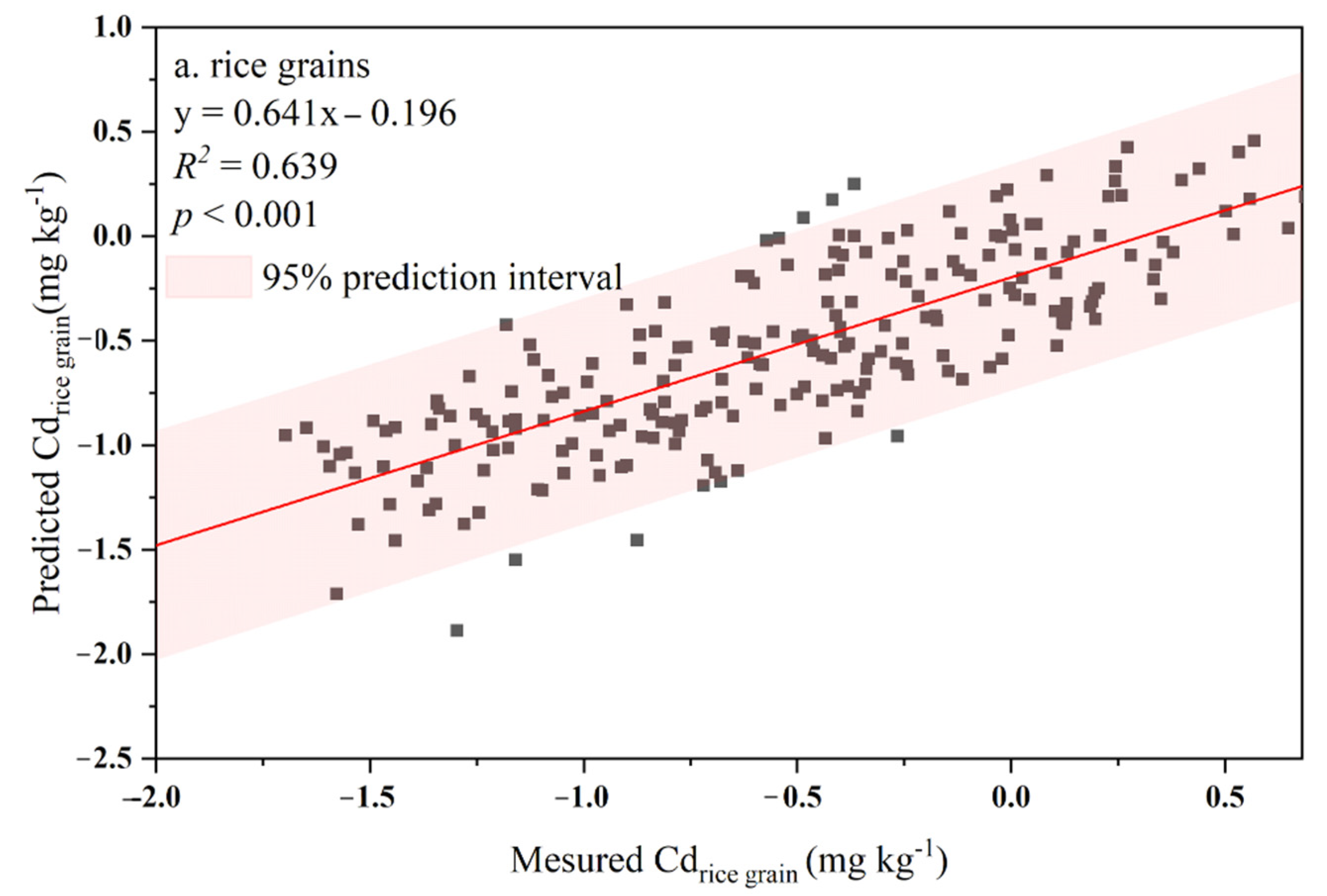 Ijerph 19 08854 g005