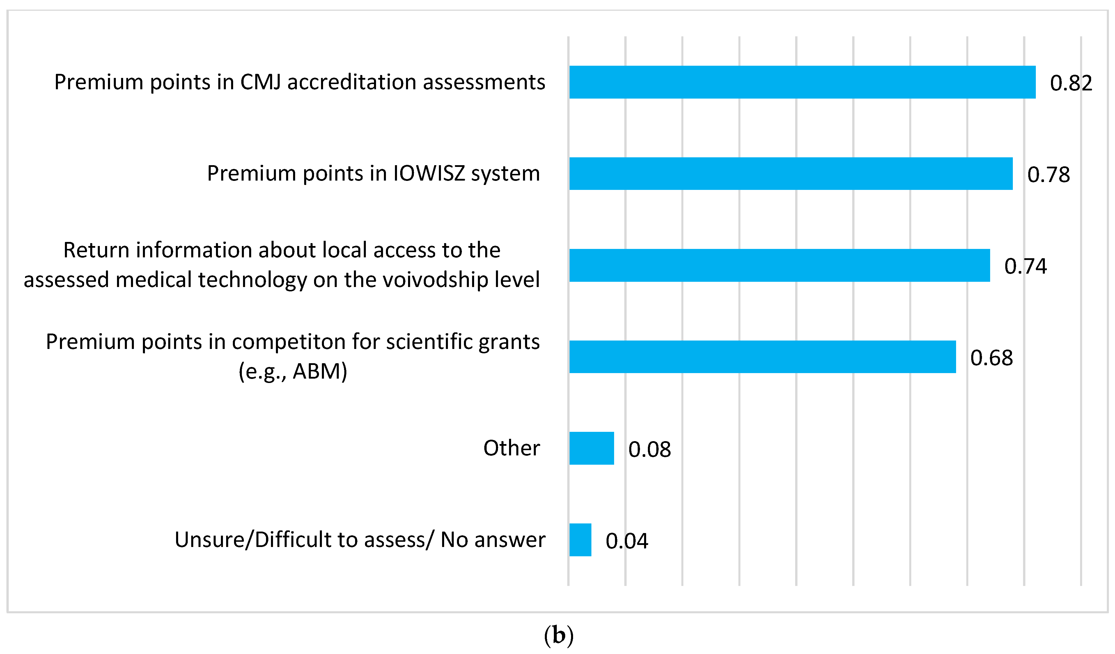 Ijerph 19 08855 g003b