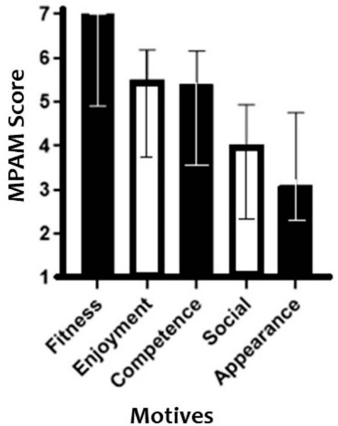Ijerph 19 08857 g001