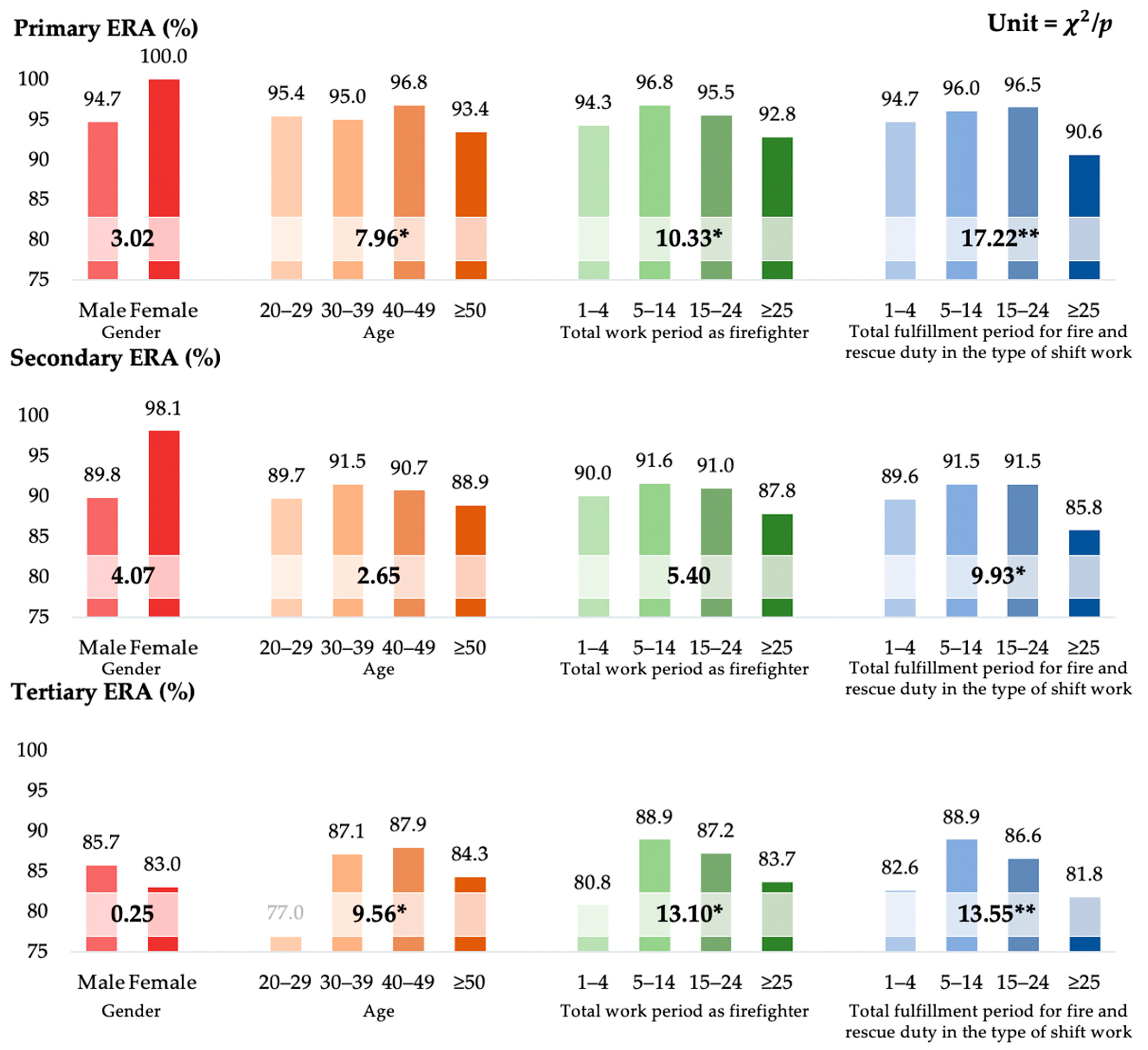 Ijerph 19 08860 g002