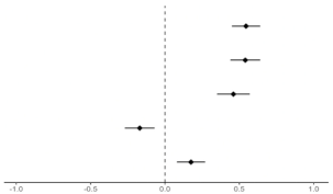 Ijerph 19 08860 i002