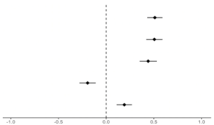 Ijerph 19 08860 i003