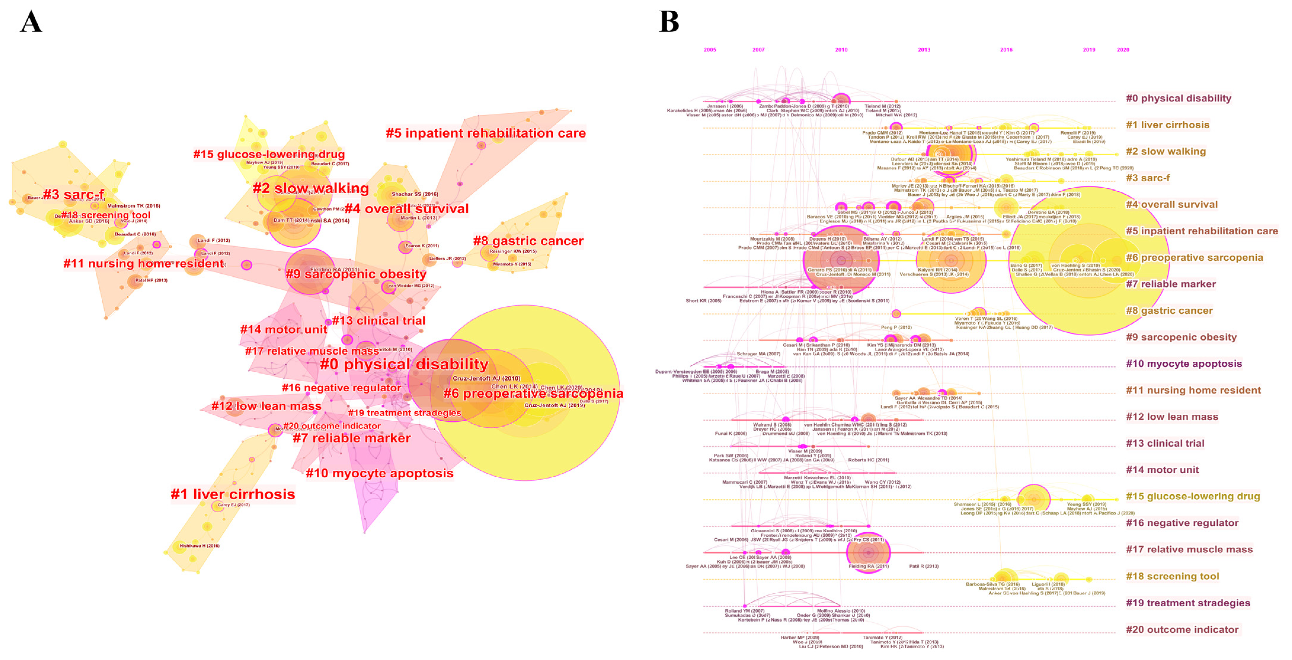 Ijerph 19 08866 g007