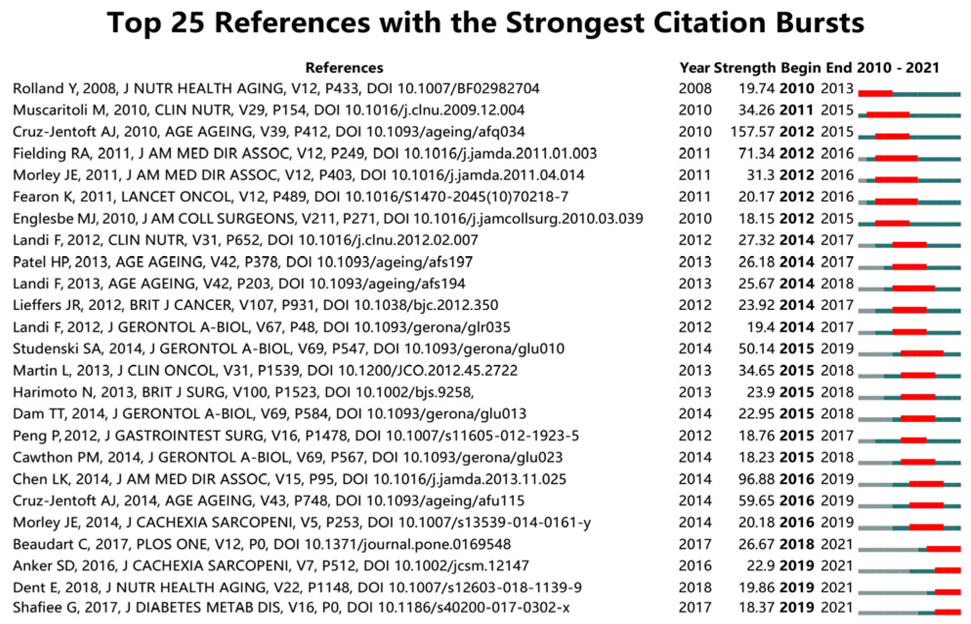 Ijerph 19 08866 g008