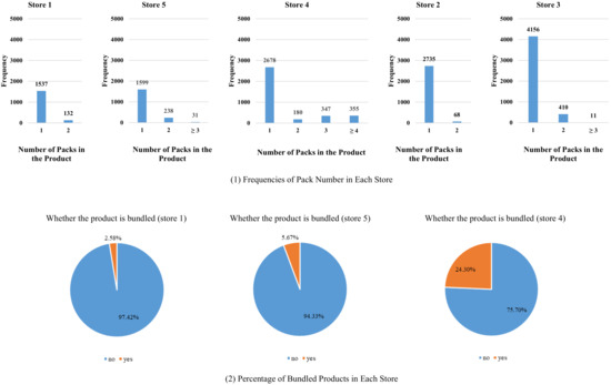 Ijerph 19 08870 g0a2