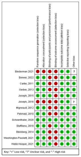 Ijerph 19 08872 g002