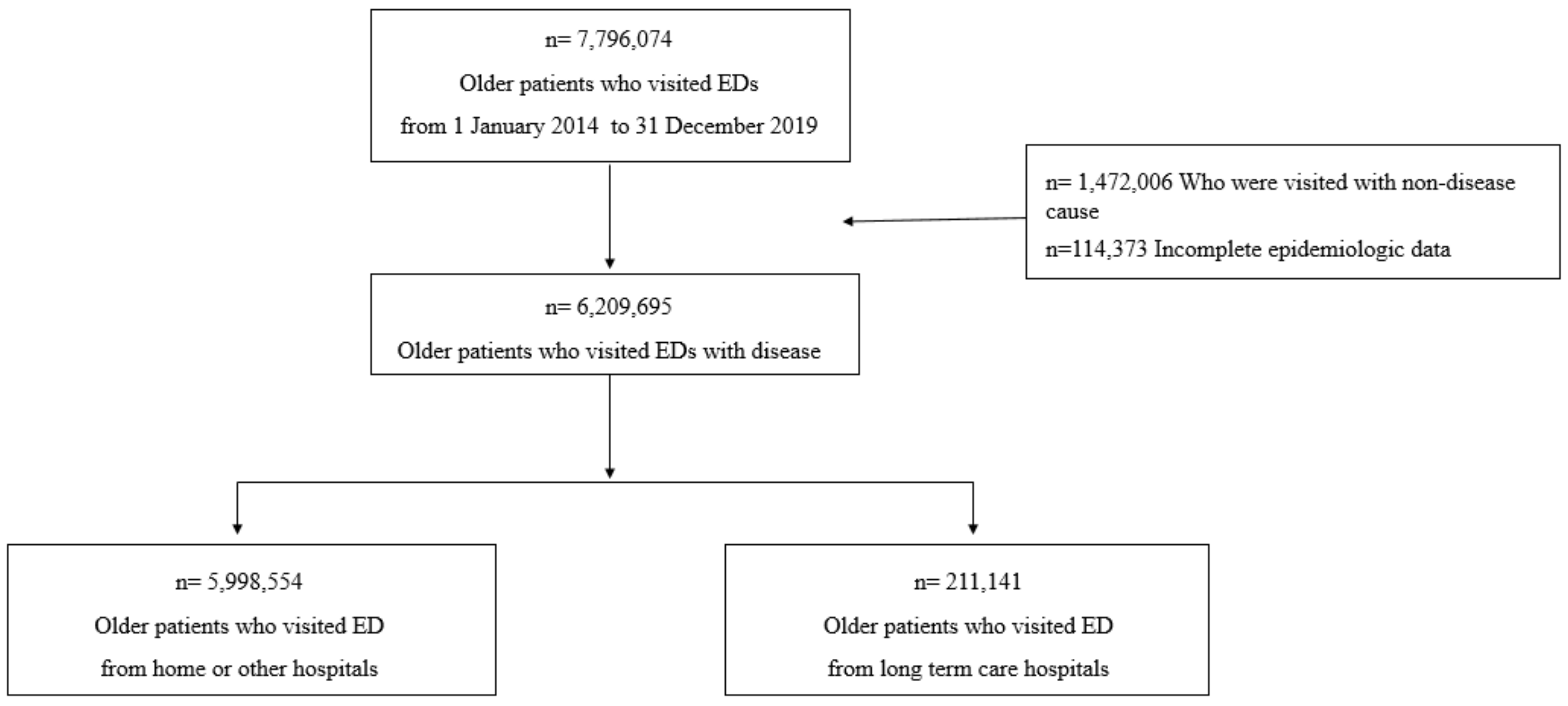 Ijerph 19 08879 g001