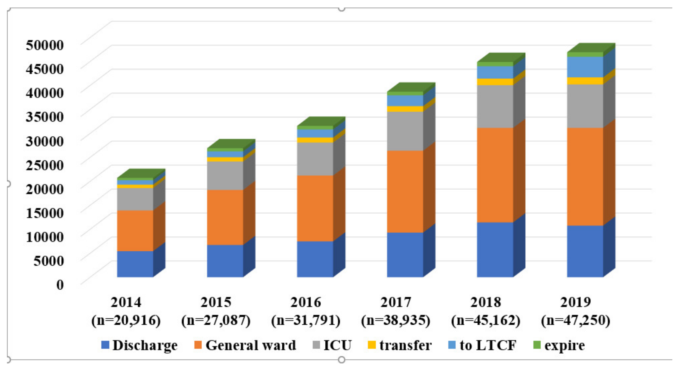 Ijerph 19 08879 g002