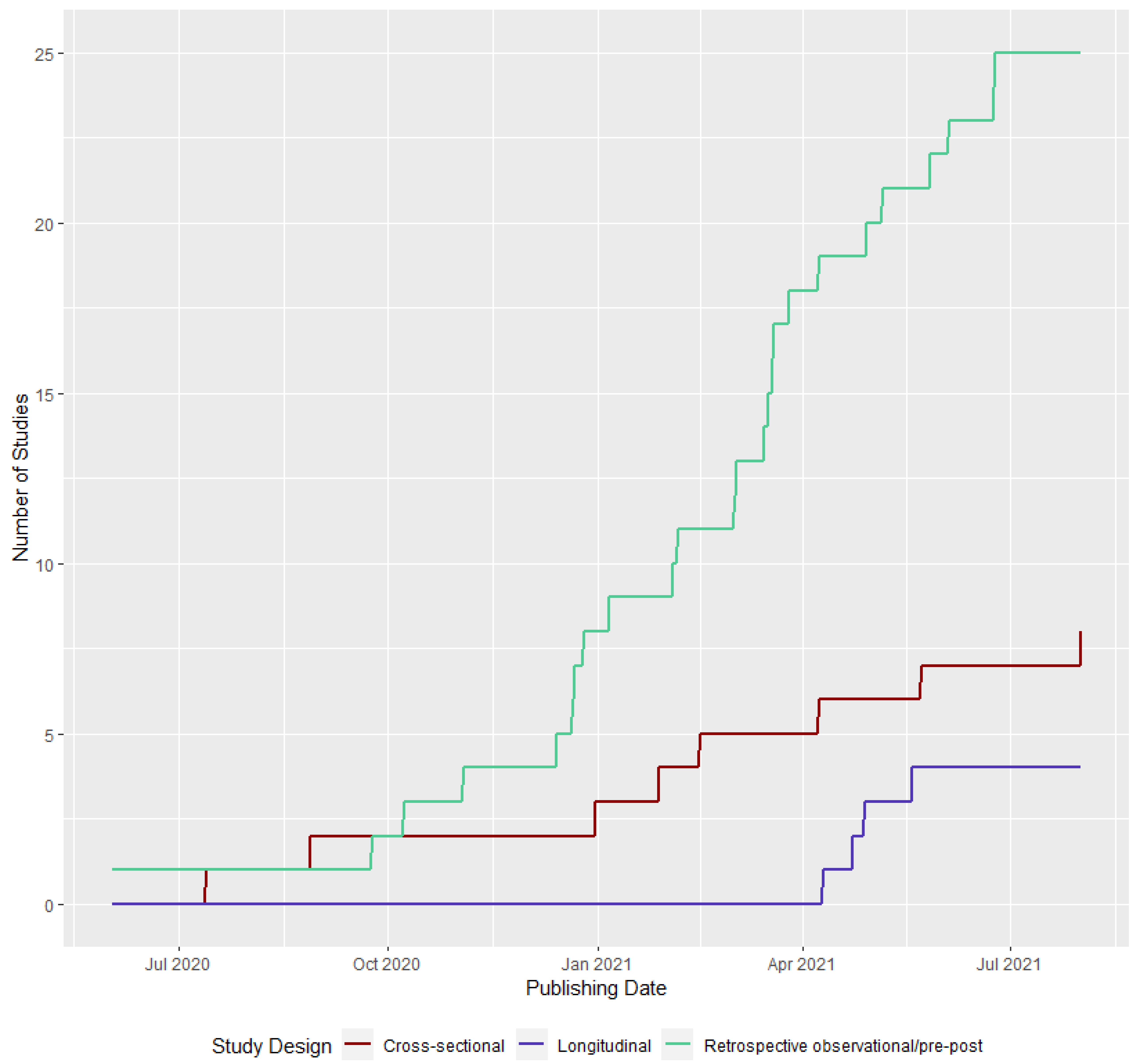 Ijerph 19 08883 g002