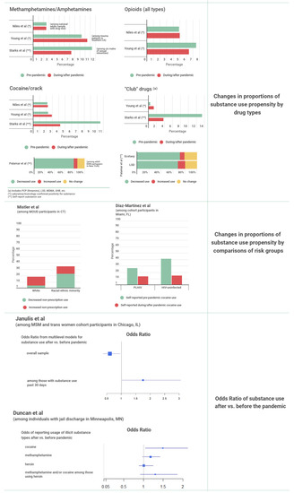 Ijerph 19 08883 g003 550