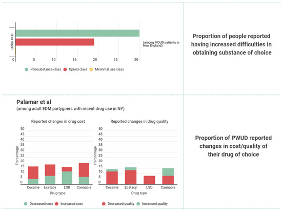 Ijerph 19 08883 g005 550