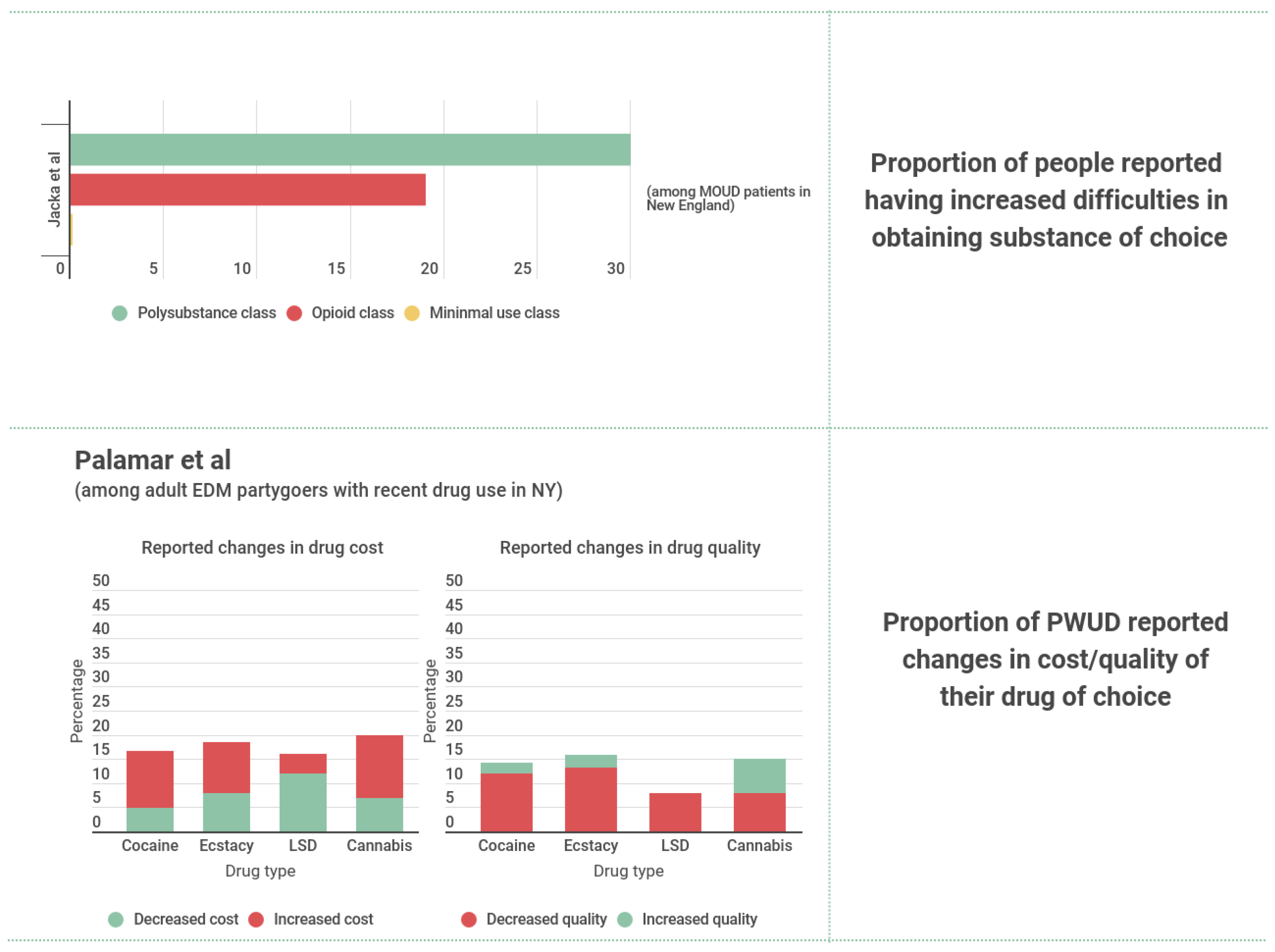 Ijerph 19 08883 g005