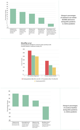 Ijerph 19 08883 g007 550