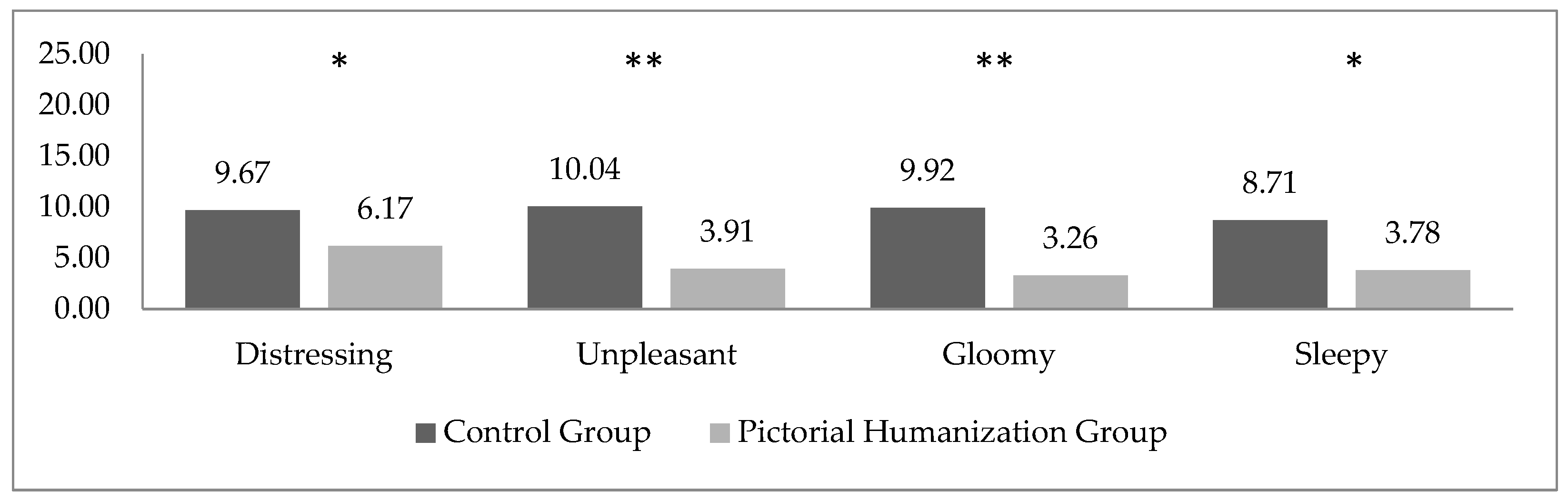 Ijerph 19 08893 g002