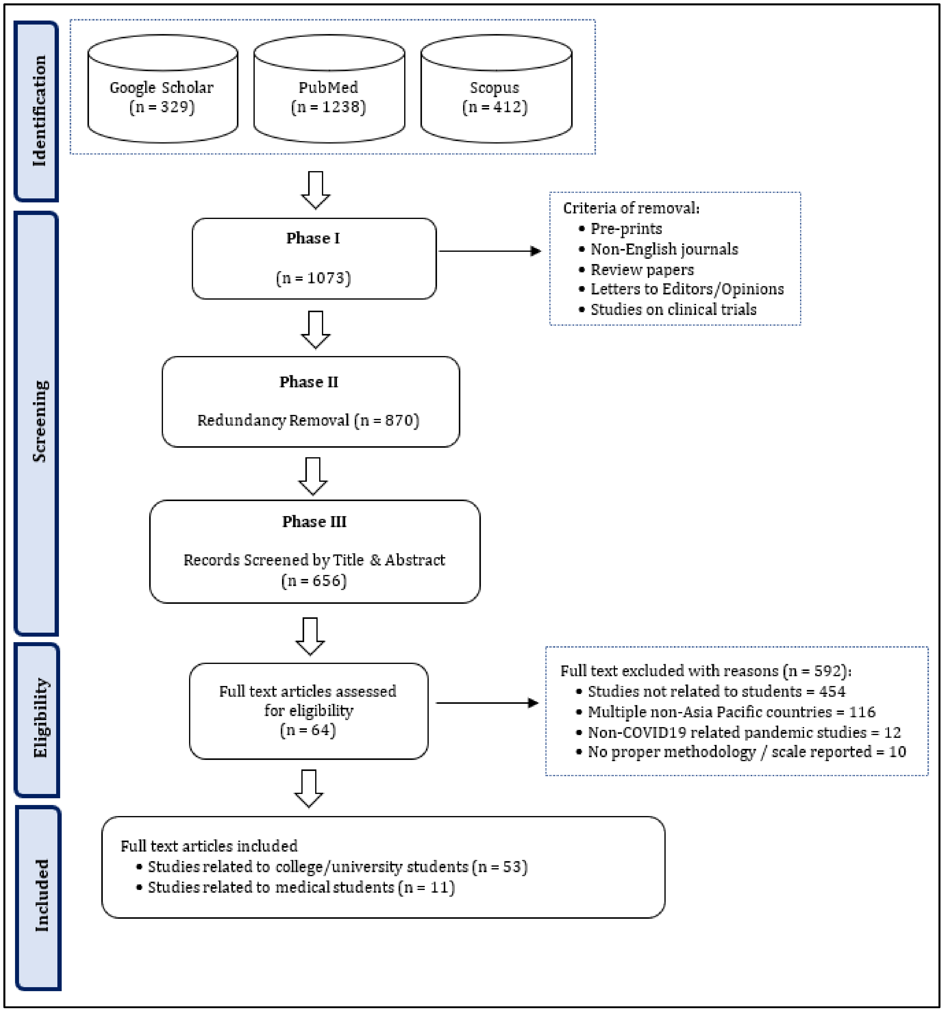 Ijerph 19 08894 g001