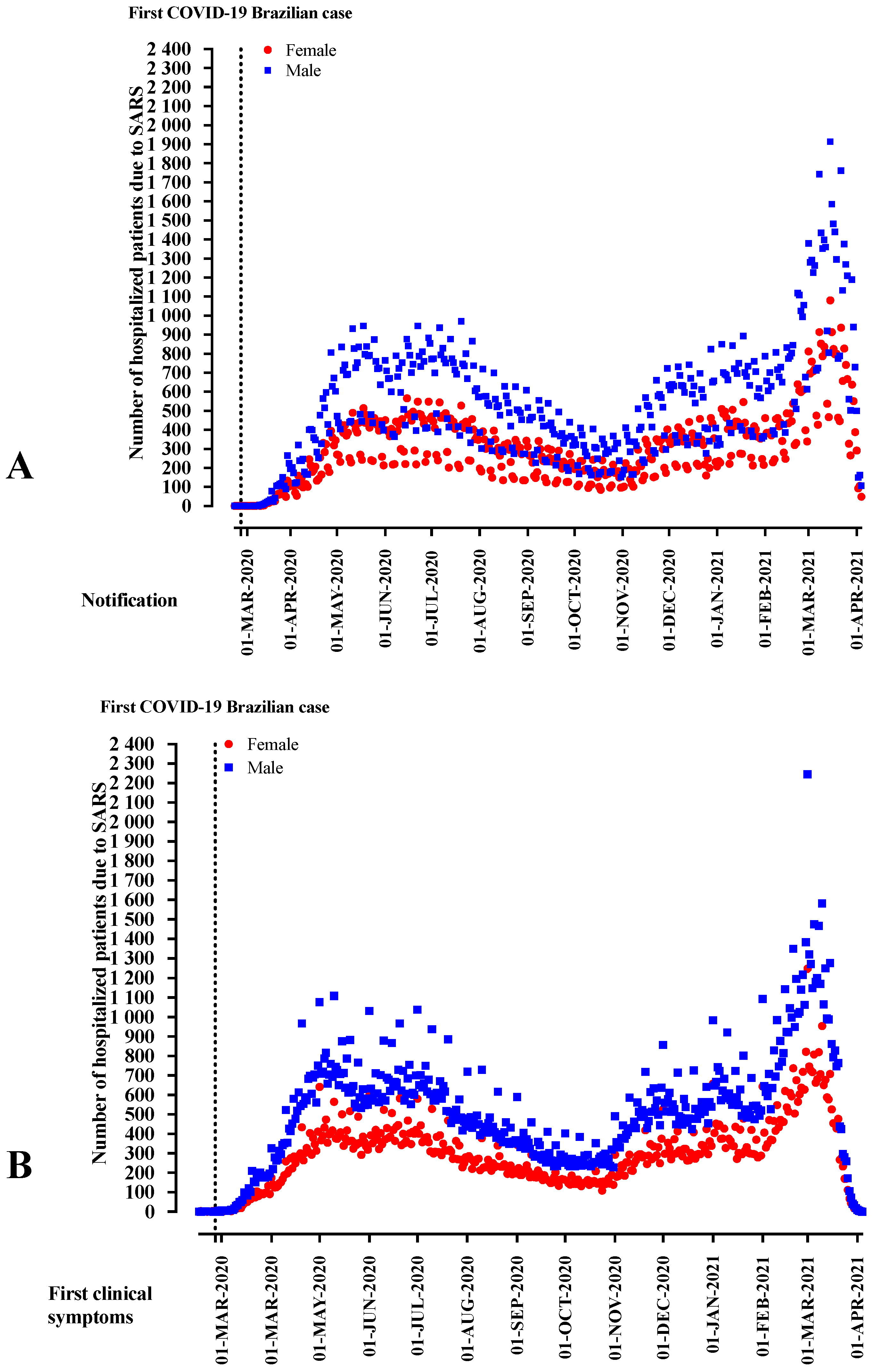 Ijerph 19 08895 g002