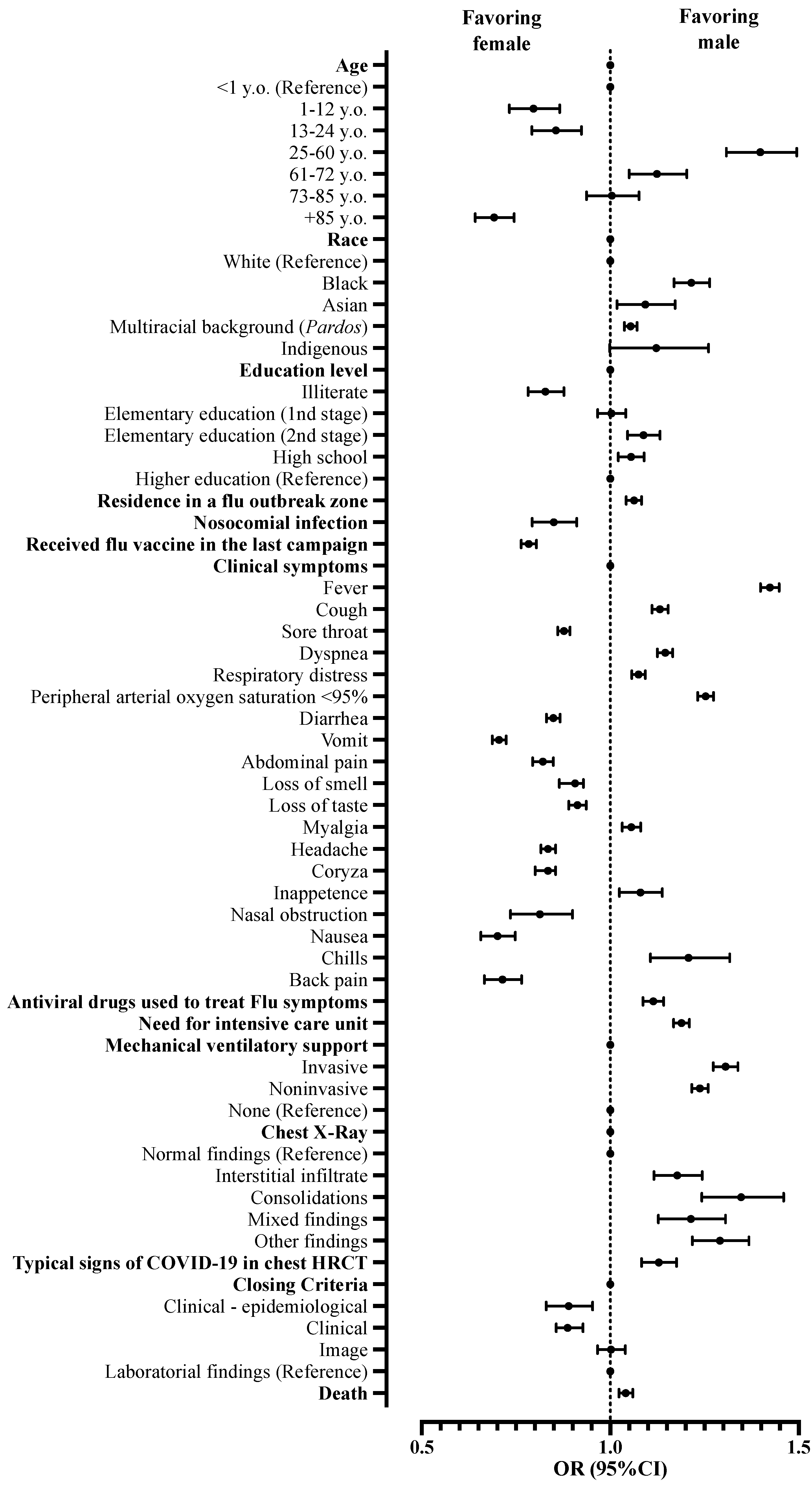Ijerph 19 08895 g003