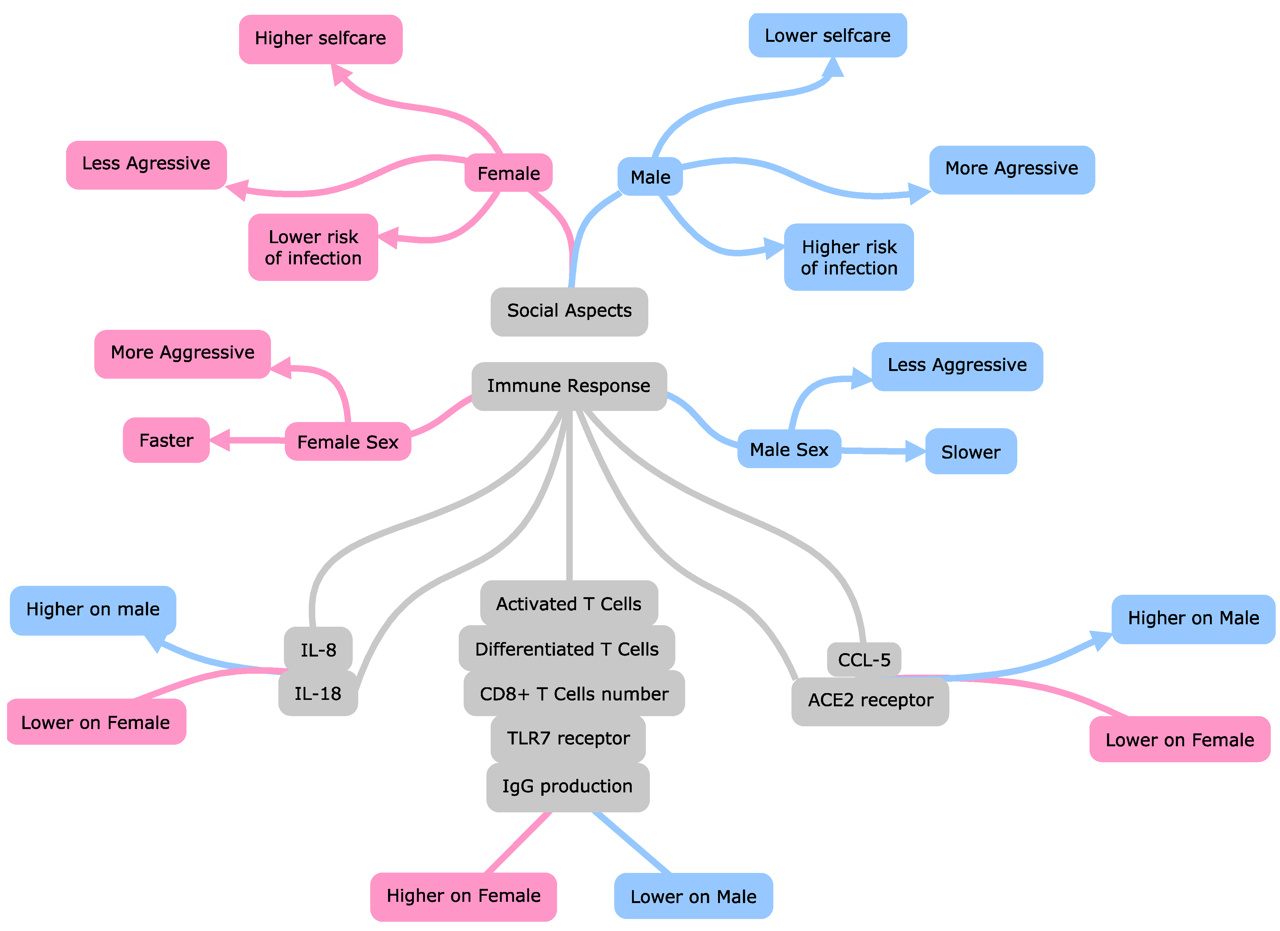 Ijerph 19 08895 g005