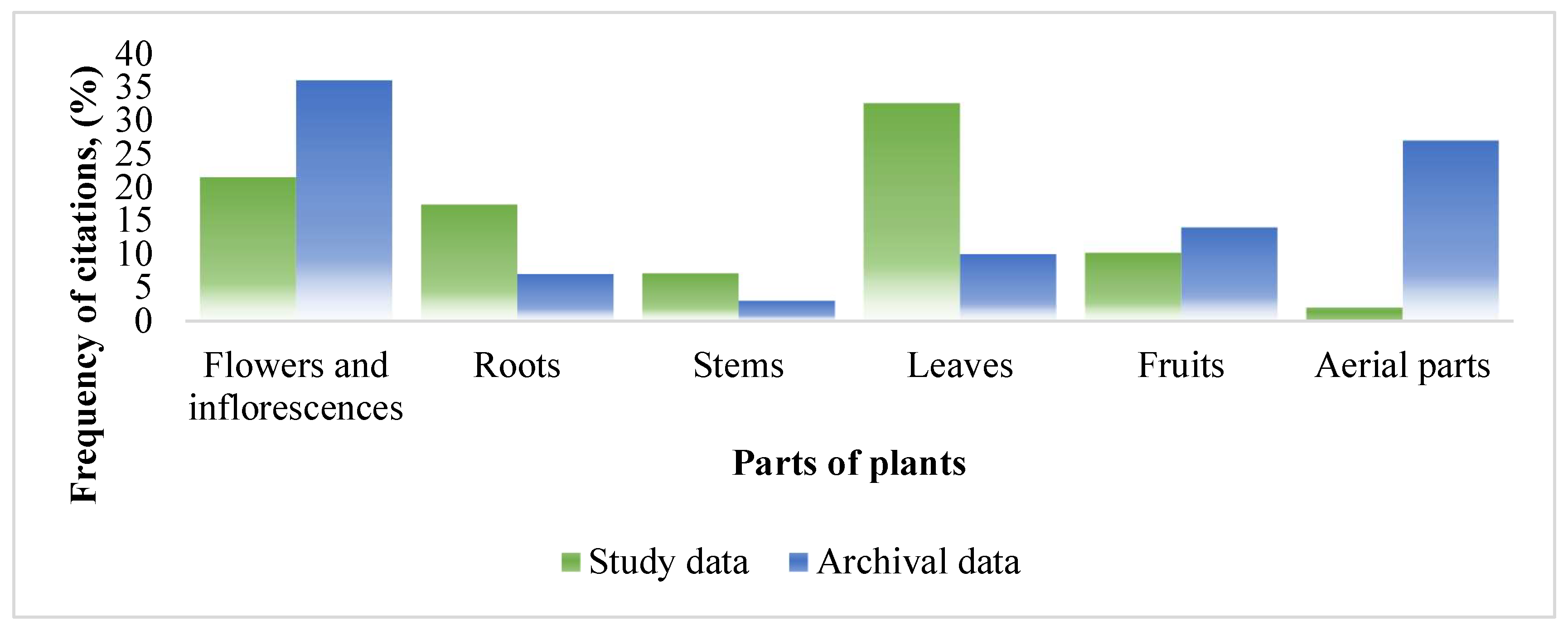 Ijerph 19 08905 g004