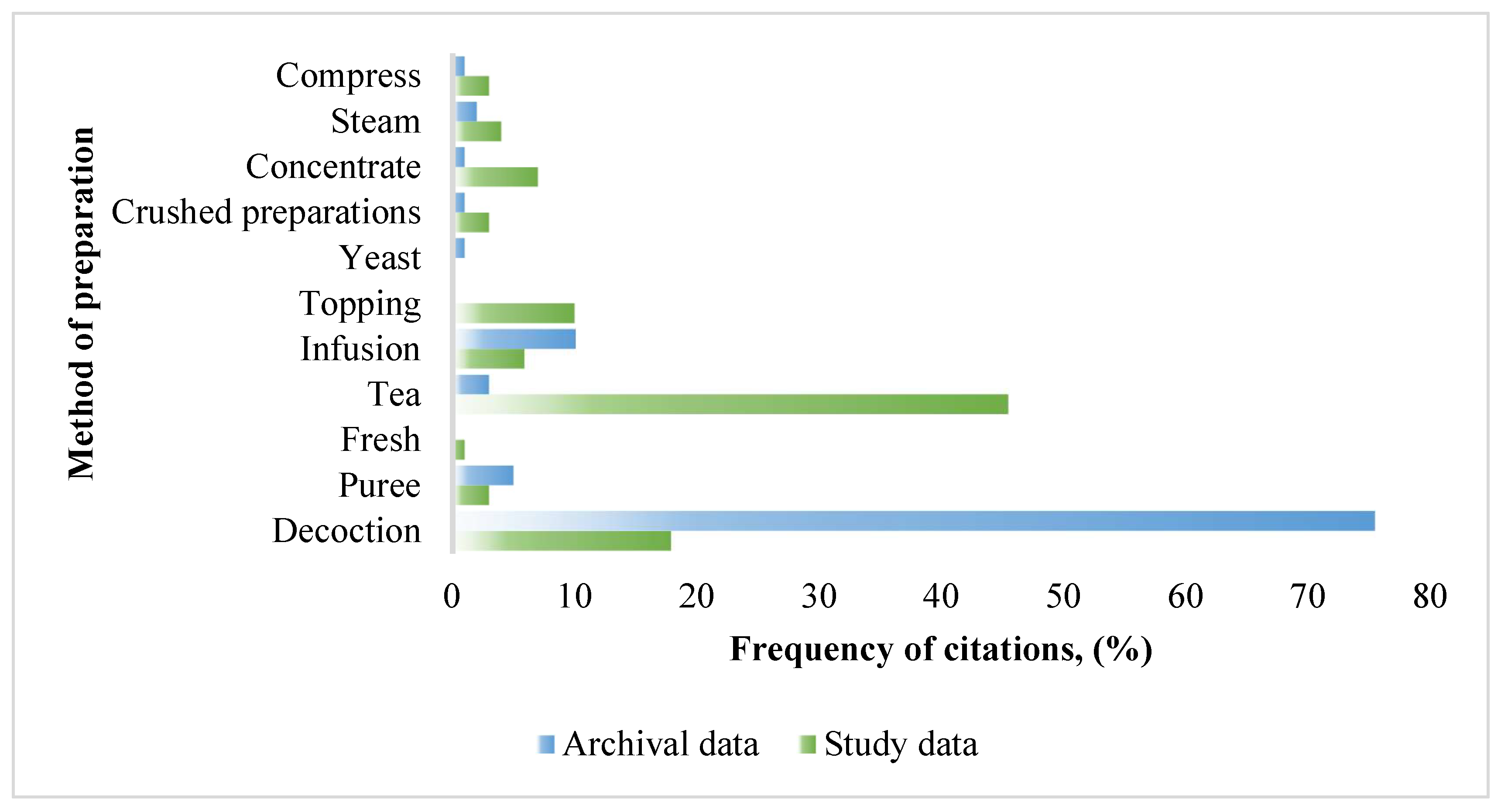 Ijerph 19 08905 g005