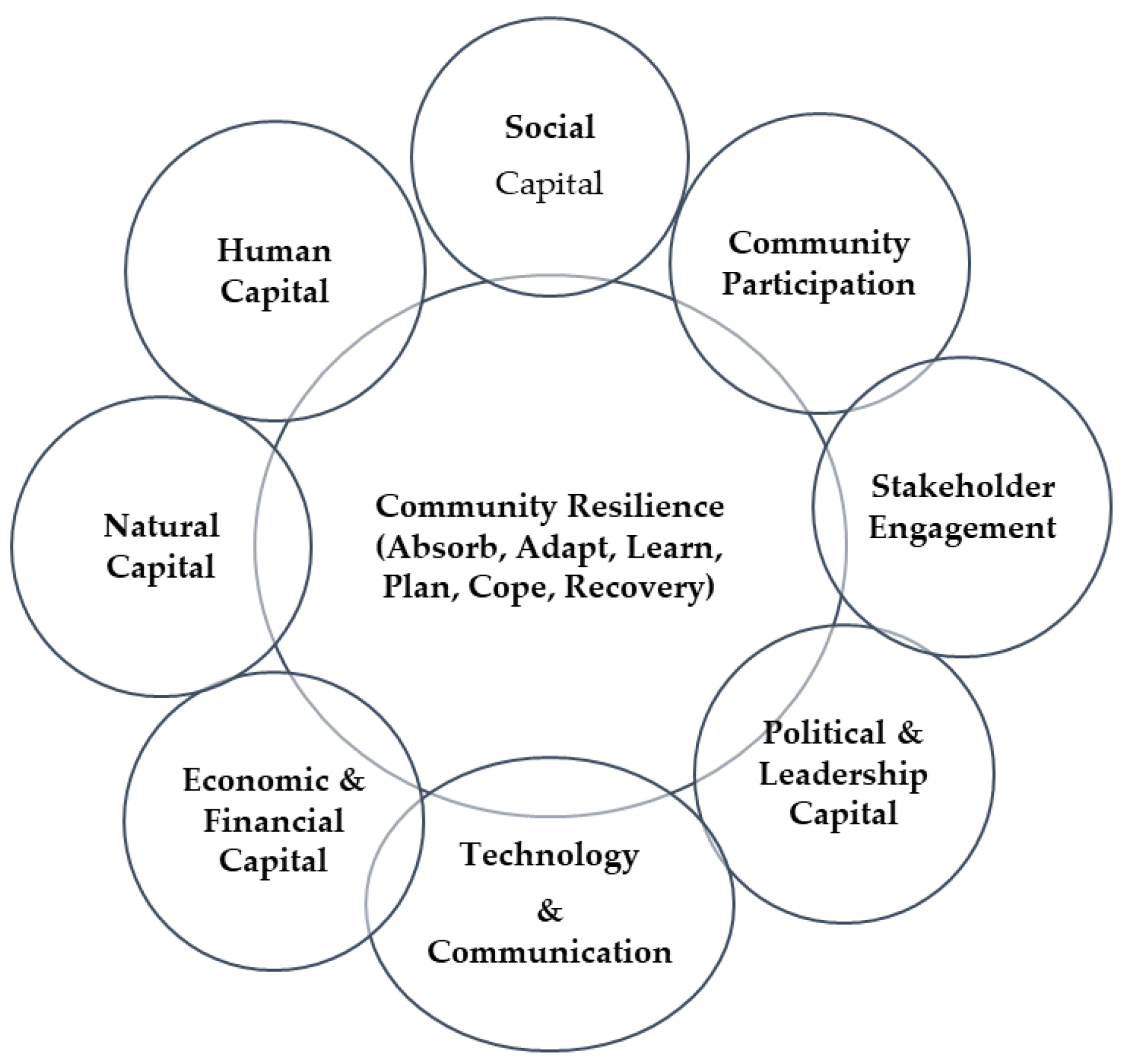 Ijerph 19 08908 g001