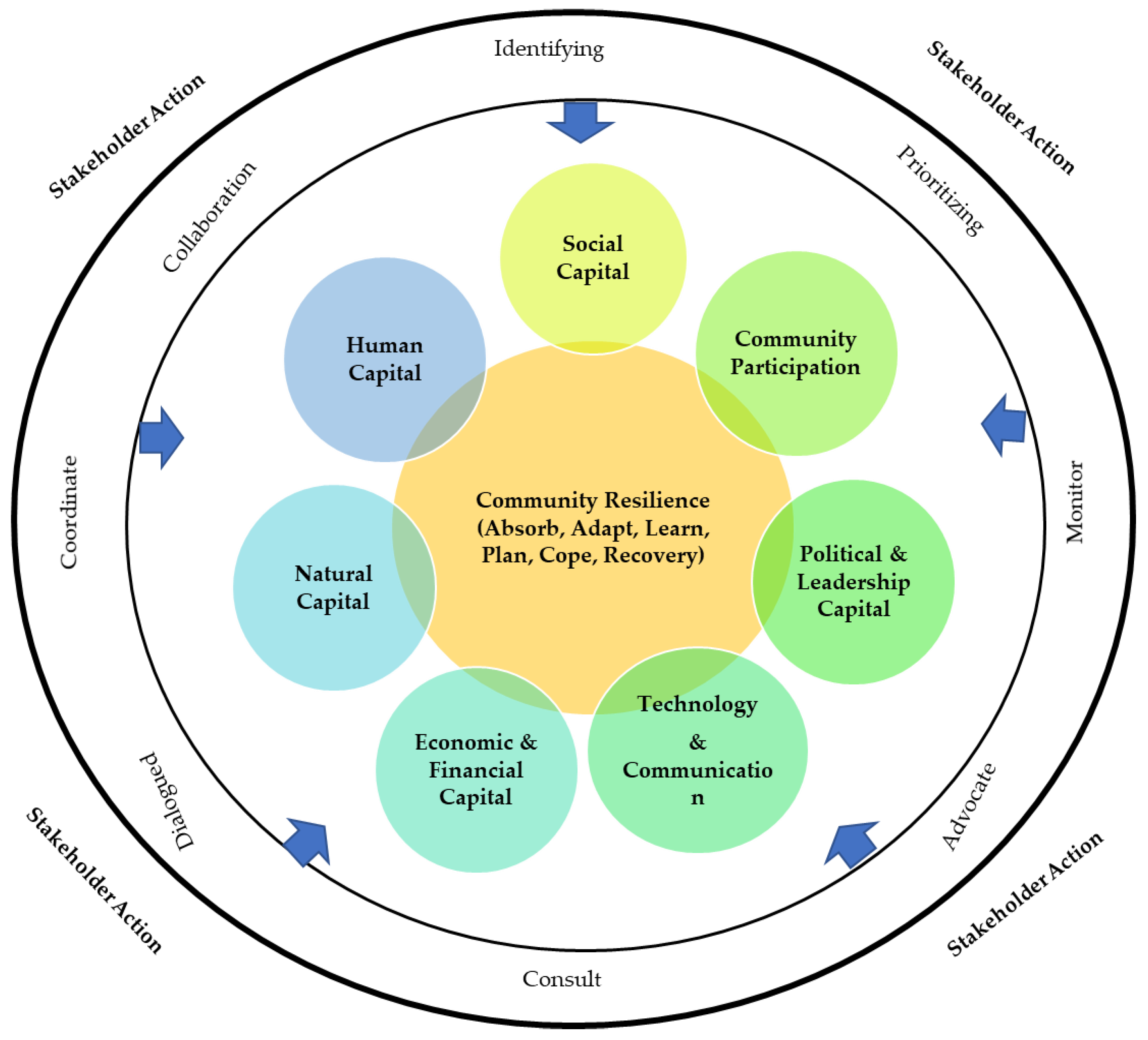 Ijerph 19 08908 g002