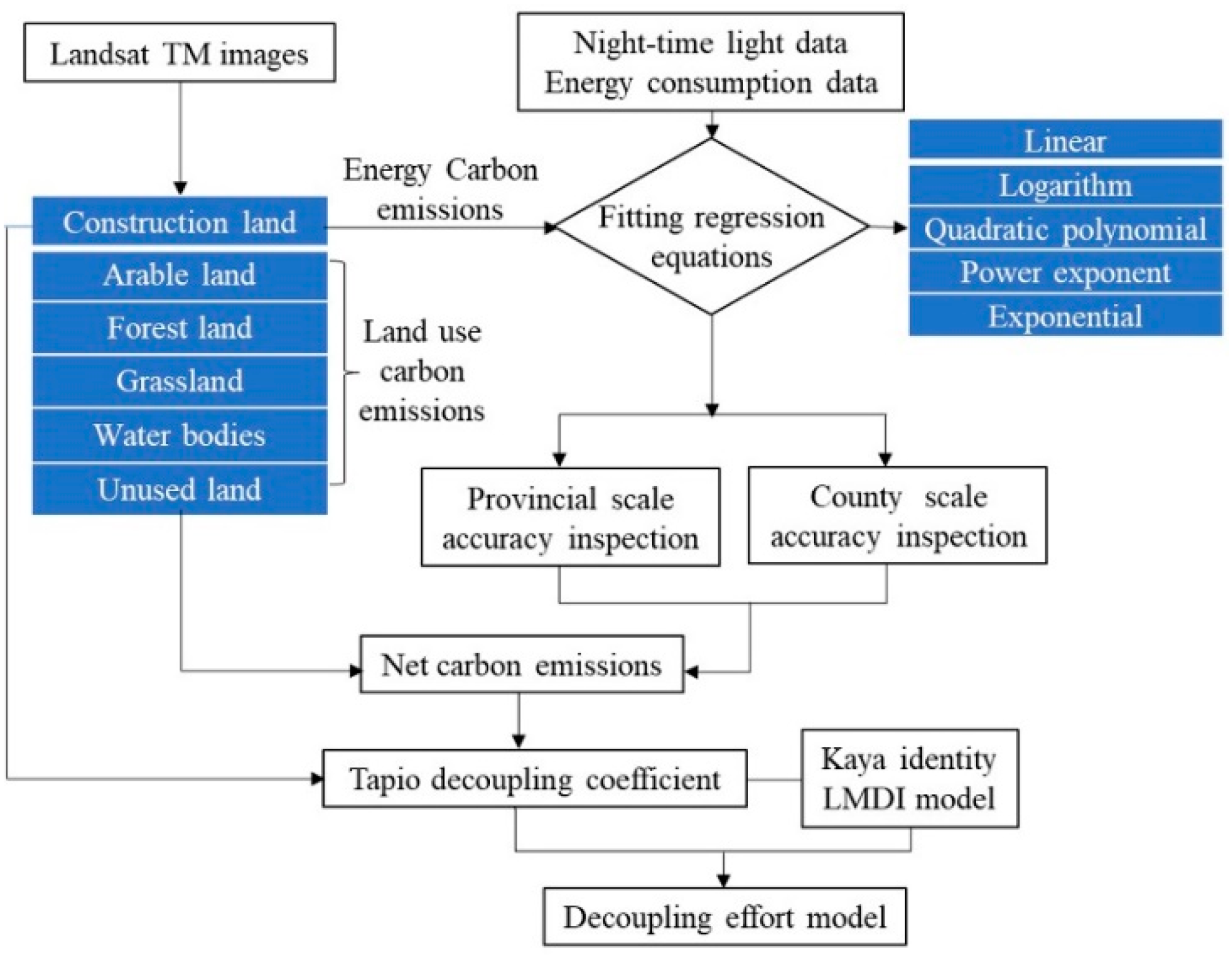 Ijerph 19 08910 g002